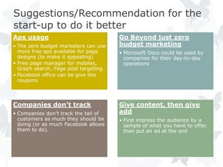 Suggestions/Recommendation for the
start-up to do it better
Aps usage                             Go Beyond just zero
• The zero budget marketers can use   budget marketing
  more free aps available for page    • Microsoft Docs could be used by
  designs (to make it appealing)        companies for their day-to-day
• Free page manager for mobiles,        operations
  Graph search, Page post targeting
• Facebook office can be give like
  coupons




Companies don’t track                 Give content, then give
• Companies don’t track the tail of   add
  customers as much they should be    • First impress the audience by a
  doing (or as much Facebook allows     sample of what you have to offer,
  them to do).                          then put an ad at the end
 