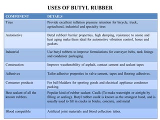 USES OF BUTYL RUBBER
 