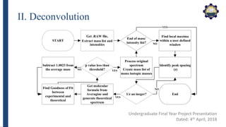 Group 14 fyp_presentation | PPTX