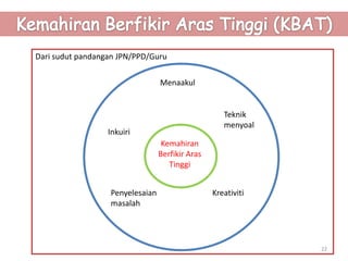 Dari sudut pandangan JPN/PPD/Guru
Kemahiran
Berfikir Aras
Tinggi
Menaakul
Teknik
menyoal
Kreativiti
Inkuiri
Penyelesaian
masalah
22
 