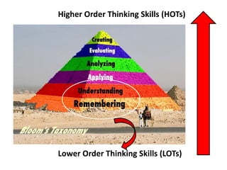 Lower Order Thinking Skills (LOTs)
Higher Order Thinking Skills (HOTs)
 