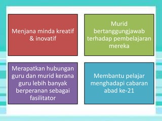 Menjana minda kreatif
& inovatif
Murid
bertanggungjawab
terhadap pembelajaran
mereka
Merapatkan hubungan
guru dan murid kerana
guru lebih banyak
berperanan sebagai
fasilitator
Membantu pelajar
menghadapi cabaran
abad ke-21
 