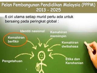 3
6 ciri utama setiap murid perlu ada untuk
bersaing pada peringkat global
Kemahiran
memimpin
Identiti nasional
Kemahiran
dwibahasa
Etika dan
Kerohanian
Kemahiran
berfikir
Pengetahuan
6 ciri utama setiap murid perlu ada untuk
bersaing pada peringkat global :
3
 
