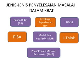 JENIS-JENIS PENYELESAIAN MASALAH
DALAM KBAT
Bukan Rutin
(BR)
Lembaga
Peperiksaan
(LP)
TIMSS
PISA Model dan
Heuristik (MdH) i-Think
Penyelesaian Masalah
Berstruktur (PMB)
 