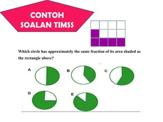 Which circle has approximately the same fraction of its area shaded as
the rectangle above?
CONTOH
SOALAN TIMSS
 
