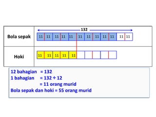 Bola sepak
Hoki
132
12 bahagian = 132
1 bahagian = 132 ÷ 12
= 11 orang murid
Bola sepak dan hoki = 55 orang murid
11 11 11 11 11 11 11 11 11 11 11 11
11 11 11 11 11
 