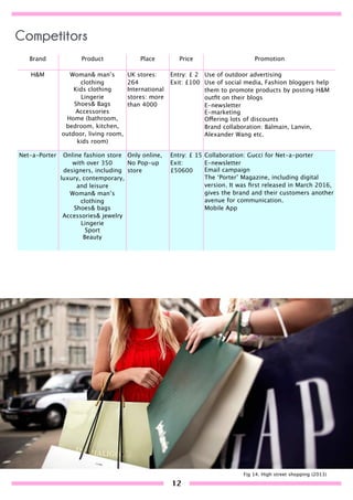 Brand Product Place Price Promotion
H&M Woman& man’s
clothing
Kids clothing
Lingerie
Shoes& Bags
Accessories
Home (bathroom,
bedroom, kitchen,
outdoor, living room,
kids room)
UK stores:
264
International
stores: more
than 4000
Entry: £ 2
Exit: £100
Use of outdoor advertising
Use of social media, Fashion bloggers help
them to promote products by posting H&M
outﬁt on their blogs
E-newsletter
E-marketing
Offering lots of discounts
Brand collaboration: Balmain, Lanvin,
Alexander Wang etc.
Net-a-Porter Online fashion store
with over 350
designers, including
luxury, contemporary,
and leisure
Woman& man’s
clothing
Shoes& bags
Accessories& jewelry
Lingerie
Sport
Beauty
Only online,
No Pop-up
store
Entry: £ 15
Exit:
£50600
Collaboration: Gucci for Net-a-porter
E-newsletter
Email campaign
The ‘Porter’ Magazine, including digital
version. It was ﬁrst released in March 2016,
gives the brand and their customers another
avenue for communication.
Mobile App
Fig 14. High street shopping (2013)
Competitors
12
 