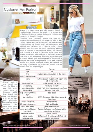 name Serena
age 21
live Student accommodation in Old Street
acorn (Social Grade) E
work Fashion design student with a part time
job in Starbucks
ambition/Goal Travel around the world
personality Chill and friendly
avg. disposable
income P/M
£780 (500 from parents and 280 from
her part time job)
avg. spend Clothing
P/M
£30-£100
place to Shop ASOS, Topshop, H&M, River Island &
New Look
online / In Store Prefer online
lifestyle enjoyments Cafe and books
must have items Jeans and white tee
importance of being
on trend
Fashion Follower, comfortable is the
most important thing
favourite colours Bright colours
social media 1) Facebook 2) Instagram 3) Pintrest
describe style Casual and sporty
Serena is a twenty-one year old student, based in
London United Kingdom. She studies is in second year
of fashion design at London College of Fashion from
University of The Arts London.
Originally from Liverpool, Serena now lives in a
student accommodation in Old street located in east
central London with her classmates. She likes to goes
to gym during her leisure time. She indulges in both
jogging and aerobics on a weekly basis. During
summer she also loves to go to swimming. Reading
novel is also one of her favourite hobby. She believes
that reading is a way of relaxing. Apart from that
Serena also have a part time job as a waitress at small
cafe near to her apartment. By having a part time job,
it enables her to gain more experiences as well as to
improve her time management’s skills. She received
around 500 pounds from her parents each month for
her living expenses on top of the 280 pounds that she
earned from her part time job.
Serena’s style is
very causal and
chic, she likes to
wear high street
clothes such as
Topshop, ASOS,
River Island and
New Look because
it is up to date
and affordable.
She prefers online
shopping, Her
must have items
are pair of jeans
and basic t-shirts.
Fig 18. Pen Portrait table (2016)Fig 19. Customer Pen Portrait Woman (2016)
Customer Pen Portrait
15
 