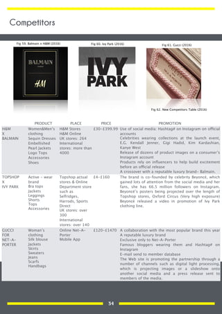 PRODUCT PLACE PRICE PROMOTION
H&M
X
BALMAIN
Women&Men’s
clothing
Sequin Dresses
Embellished
Pearl Jackets
Logo Tops
Accessories
Shoes
H&M Stores 
H&M Online 
UK stores: 264
International
stores: more than
4000
£30-£399.99 Use of social media: Hashtag# on Instagram on official
accounts 
Celebrities wearing collections at the launch event,
E.G. Kendall Jenner, Gigi Hadid, Kim Kardashian,
Kanye West
Release of dozens of product images on a consumer’s
Instagram account 
Products rely on inﬂuencers to help build excitement
before an official release
A crossover with a reputable luxury brand- Balmain.
TOPSHOP
X
IVY PARK
Active - wear
brand
Bra tops 
Jackets 
Leggings
Shorts
Tops
Accessories
Topshop actual
stores & Online
Department store
such as
Selfridges,
Harrods, Sports
Direct
UK stores: over
300
International
stores: over 140
£4-£160 The brand is co-founded by celebrity Beyoncé, which
gained lots of attention from the social media and her
fans, she has 66.5 million followers on Instagram.
Beyoncé’s posters being projected over the length of
Topshop stores, Oxford Circus (Very high exposure)
Beyoncé released a video in promotion of Ivy Park
clothing line.
GUCCI
FOR
NET-A-
PORTER
Woman’s
clothing
Silk blouse
Jackets 
Skirts
Sweaters
Jeans
Scarfs
Handbags
Online Net-A-
Porter
Mobile App
£120-£1470 A collaboration with the most popular brand this year
A reputable luxury brand 
Exclusive only to Net-A-Porter 
Famous bloggers wearing them and Hashtag# on
Instagram
E-mail send to member database 
The Web site is promoting the partnership through a
number of channels such as digital light processing,
which is projecting images or a slideshow onto
another social media and a press release sent to
members of the media.
Fig 59. Balmain x H&M (2016) Fig 60. Ivy Park (2016) Fig 61. Gucci (2016)
Fig 62. New Competitors Table (2016)
Competitors
34
 