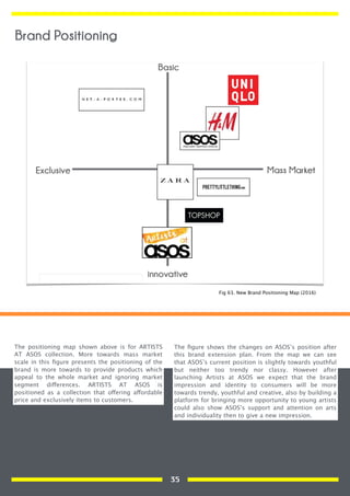 The positioning map shown above is for ARTISTS
AT ASOS collection. More towards mass market
scale in this ﬁgure presents the positioning of the
brand is more towards to provide products which
appeal to the whole market and ignoring market
segment differences. ARTISTS AT ASOS is
positioned as a collection that offering affordable
price and exclusively items to customers.
The ﬁgure shows the changes on ASOS’s position after
this brand extension plan. From the map we can see
that ASOS’s current position is slightly towards youthful
but neither too trendy nor classy. However after
launching Artists at ASOS we expect that the brand
impression and identity to consumers will be more
towards trendy, youthful and creative, also by building a
platform for bringing more opportunity to young artists
could also show ASOS’s support and attention on arts
and individuality then to give a new impression.
Fig 63. New Brand Positioning Map (2016)
Brand Positioning
35
 