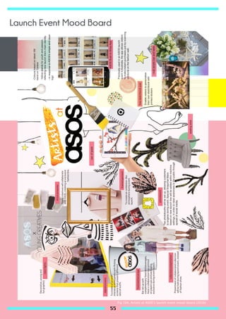 Fig 104. Artists at ASOS’s launch event mood-board (2016)
Launch Event Mood Board
55
 