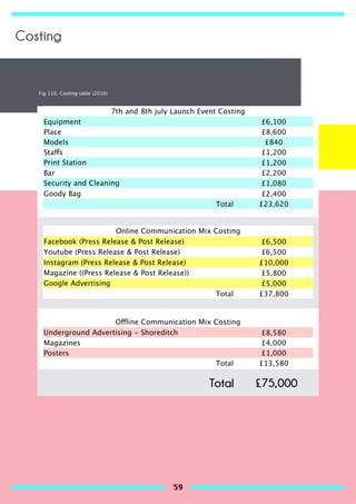 Fig 110. Costing table (2016)
Total £75,000
7th and 8th july Launch Event Costing
Equipment £6,100
Place £8,600
Models £840
Staffs £1,200
Print Station £1,200
Bar £2,200
Security and Cleaning £1,080
Goody Bag £2,400
Total £23,620
Online Communication Mix Costing
Facebook (Press Release & Post Release) £6,500
Youtube (Press Release & Post Release) £6,500
Instagram (Press Release & Post Release) £10,000
Magazine ((Press Release & Post Release)) £5,800
Google Advertising £5,000
Total £37,800
Offline Communication Mix Costing
Underground Advertising - Shoreditch £8,580
Magazines £4,000
Posters £1,000
Total £13,580
Costing
59
 