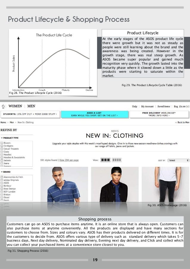 asos cycle