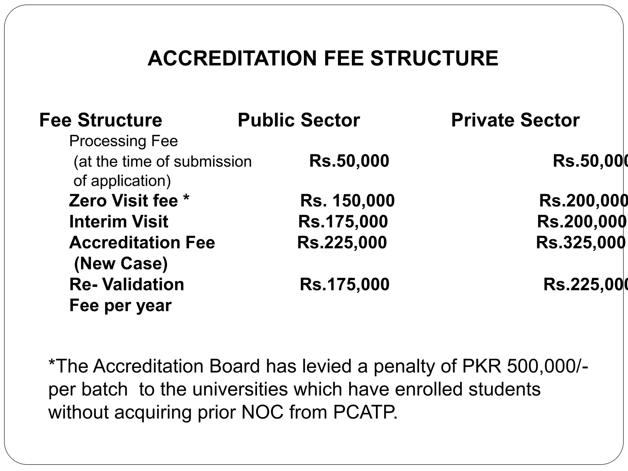 ACCREDITATION FEE STRUCTURE
Fee Structure Public Sector Private Sector
Processing Fee
(at the time of submission Rs.50,000 Rs.50,000
of application)
Zero Visit fee * Rs. 150,000 Rs.200,000
Interim Visit Rs.175,000 Rs.200,000
Accreditation Fee Rs.225,000 Rs.325,000
(New Case)
Re- Validation Rs.175,000 Rs.225,000
Fee per year
*The Accreditation Board has levied a penalty of PKR 500,000/-
per batch to the universities which have enrolled students
without acquiring prior NOC from PCATP.
 