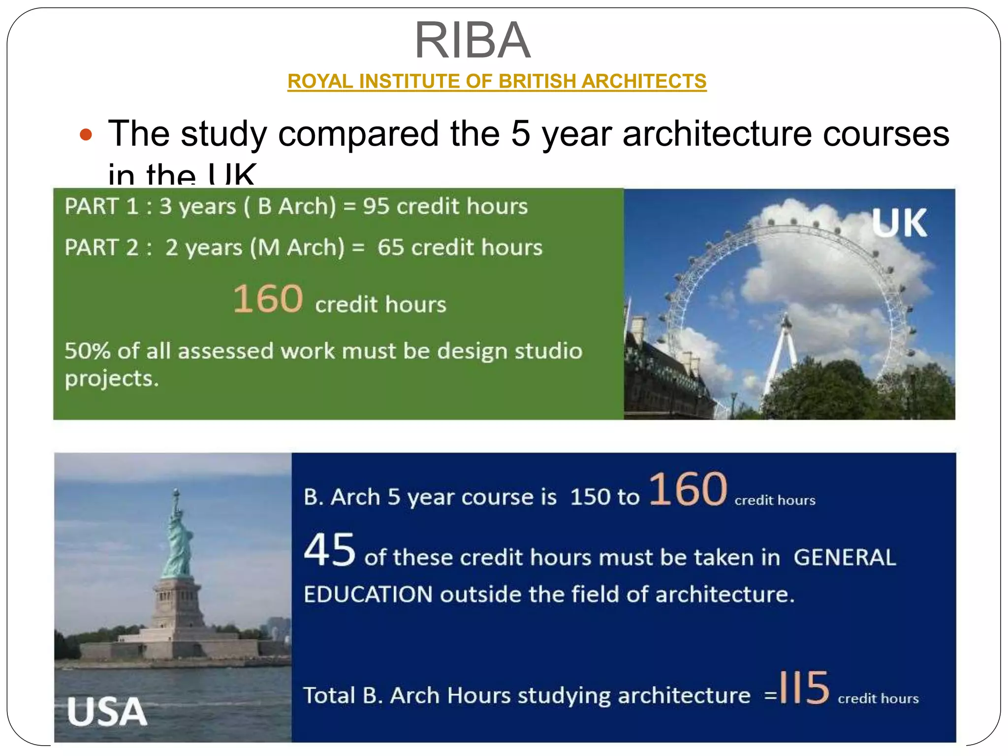 RIBA
ROYAL INSTITUTE OF BRITISH ARCHITECTS
 The study compared the 5 year architecture courses
in the UK
 