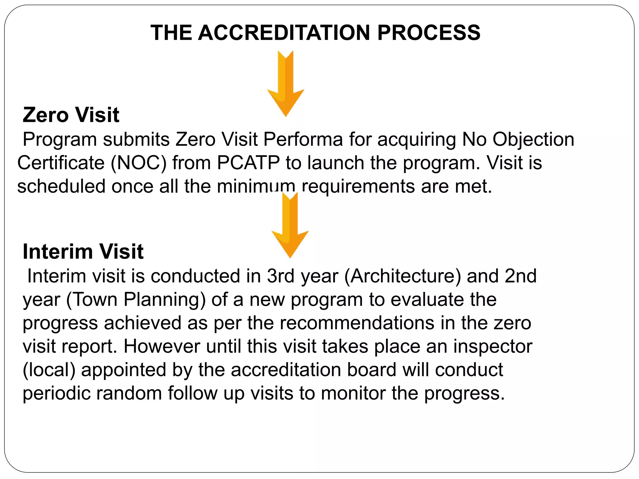 THE ACCREDITATION PROCESS
Zero Visit
Program submits Zero Visit Performa for acquiring No Objection
Certificate (NOC) from PCATP to launch the program. Visit is
scheduled once all the minimum requirements are met.
Interim Visit
Interim visit is conducted in 3rd year (Architecture) and 2nd
year (Town Planning) of a new program to evaluate the
progress achieved as per the recommendations in the zero
visit report. However until this visit takes place an inspector
(local) appointed by the accreditation board will conduct
periodic random follow up visits to monitor the progress.
 