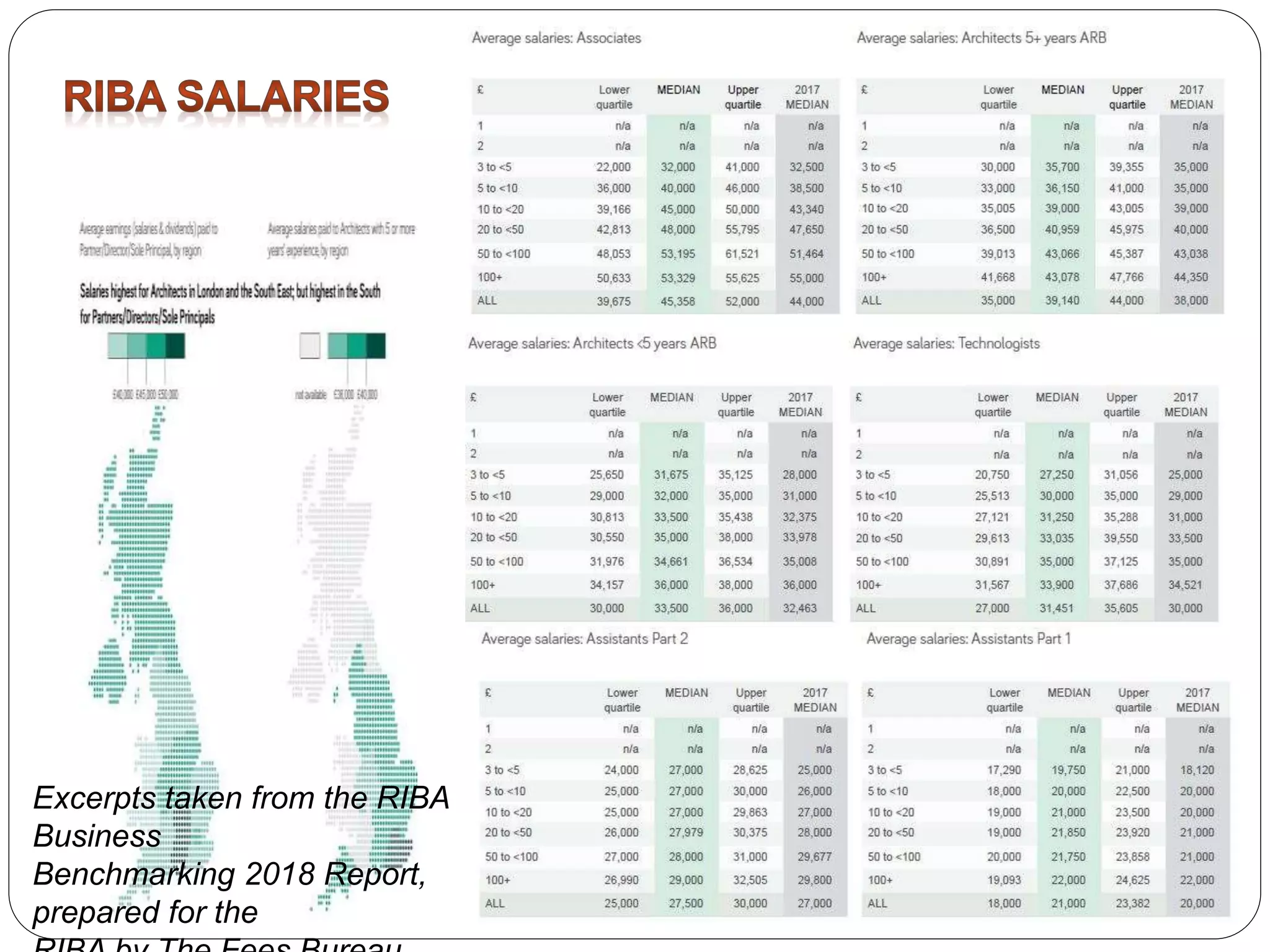 Excerpts taken from the RIBA
Business
Benchmarking 2018 Report,
prepared for the
 