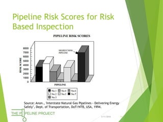 Design of an Export Pipeline | PPTX
