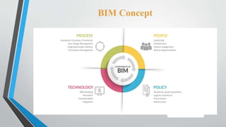 BIM Concept
 