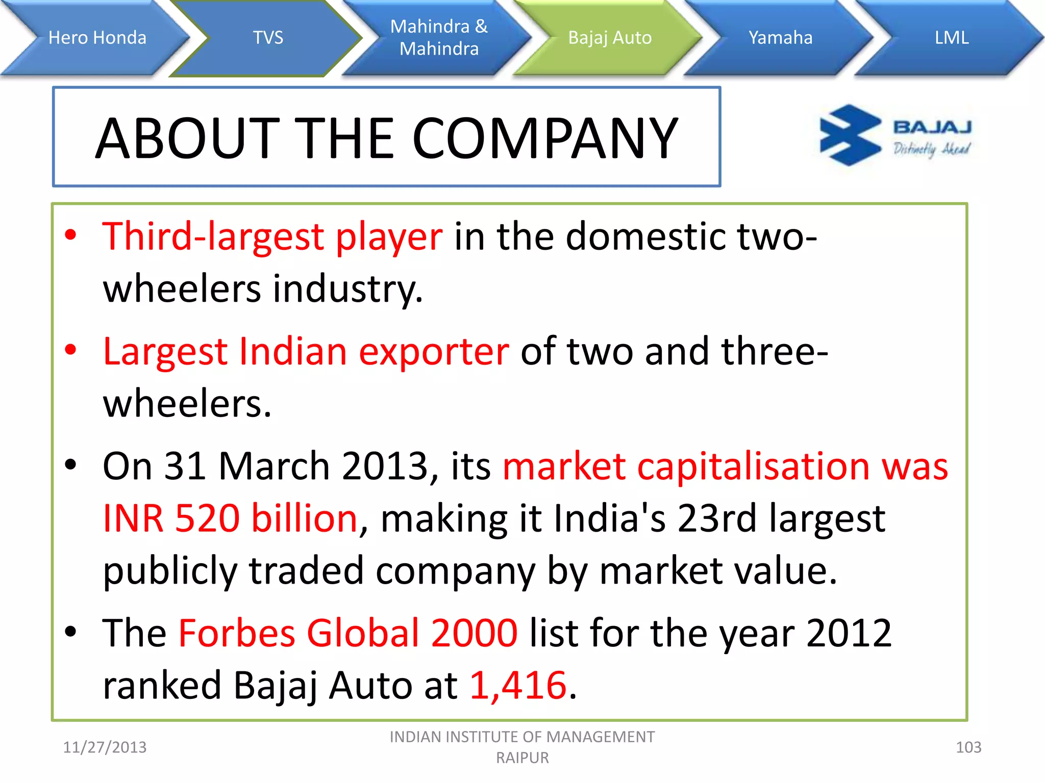 Hero Honda

TVS

Mahindra &
Mahindra

Bajaj Auto

Yamaha

LML

ABOUT THE COMPANY
• Third-largest player in the domestic twowheelers industry.
• Largest Indian exporter of two and threewheelers.
• On 31 March 2013, its market capitalisation was
INR 520 billion, making it India's 23rd largest
publicly traded company by market value.
• The Forbes Global 2000 list for the year 2012
ranked Bajaj Auto at 1,416.
11/27/2013

INDIAN INSTITUTE OF MANAGEMENT
RAIPUR

103

 