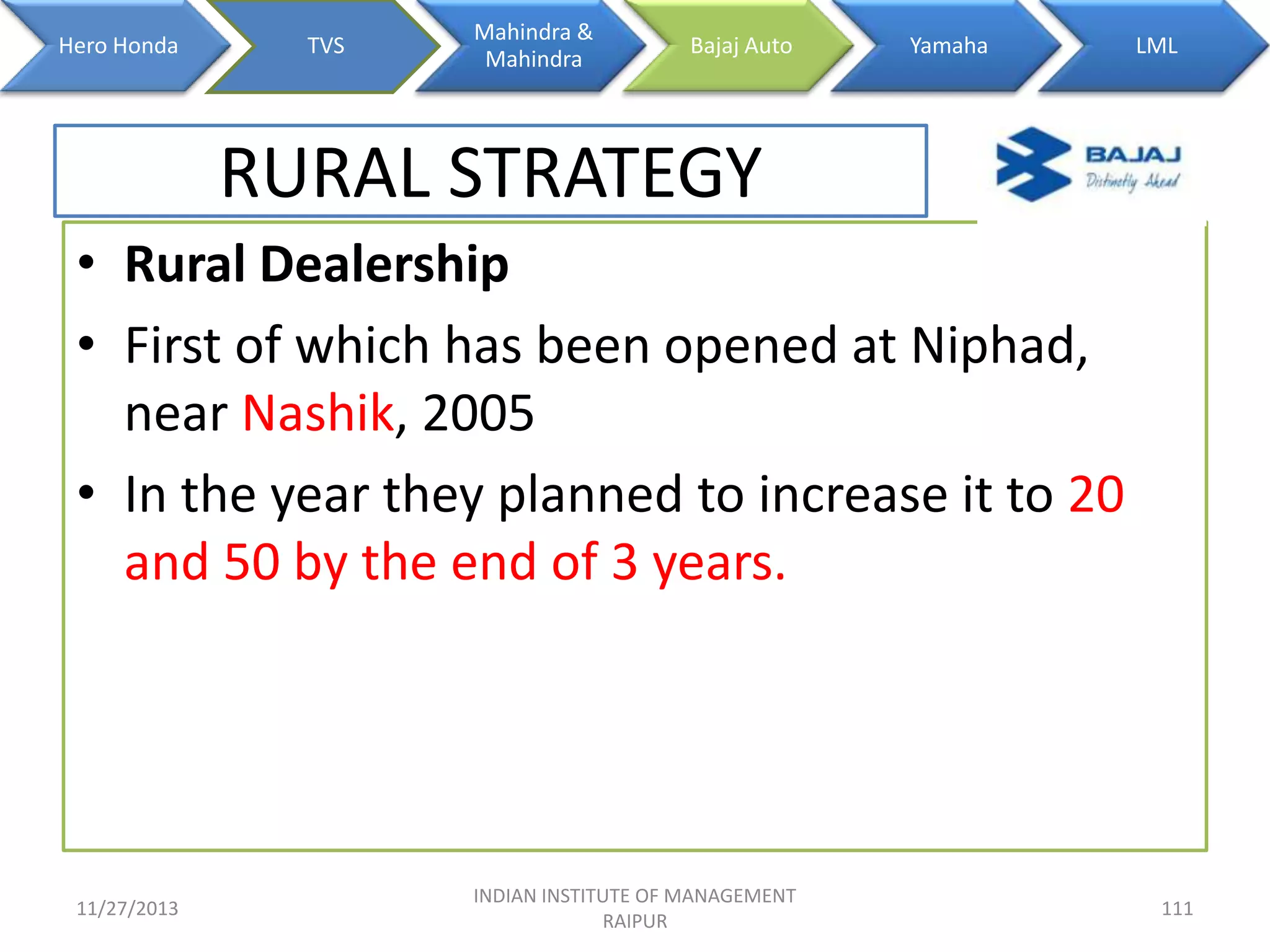 Hero Honda

TVS

Mahindra &
Mahindra

Bajaj Auto

Yamaha

LML

RURAL STRATEGY
• Rural Dealership
• First of which has been opened at Niphad,
near Nashik, 2005
• In the year they planned to increase it to 20
and 50 by the end of 3 years.

11/27/2013

INDIAN INSTITUTE OF MANAGEMENT
RAIPUR

111

 