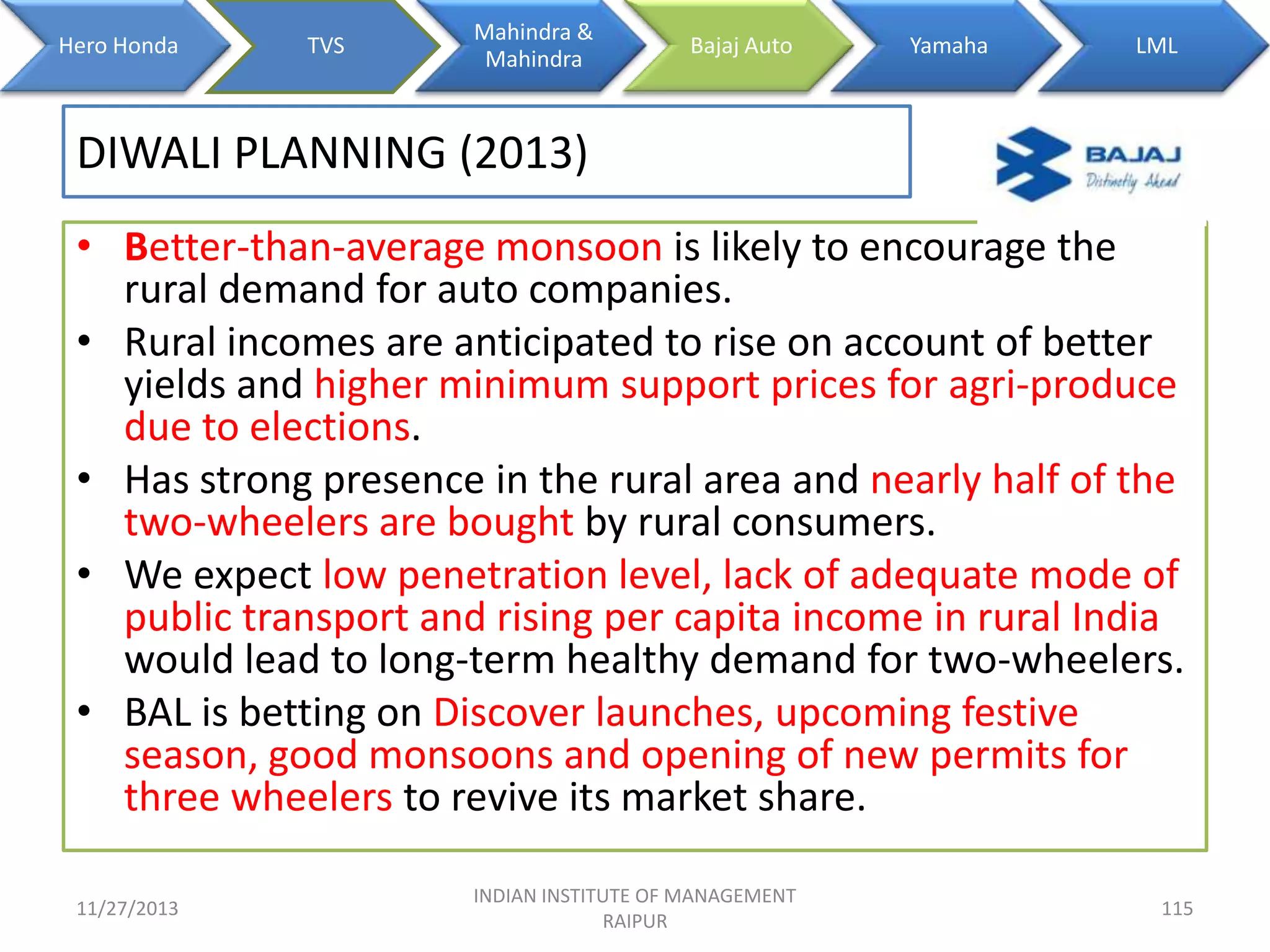 Hero Honda

TVS

Mahindra &
Mahindra

Bajaj Auto

Yamaha

LML

DIWALI PLANNING (2013)
• Better-than-average monsoon is likely to encourage the
rural demand for auto companies.
• Rural incomes are anticipated to rise on account of better
yields and higher minimum support prices for agri-produce
due to elections.
• Has strong presence in the rural area and nearly half of the
two-wheelers are bought by rural consumers.
• We expect low penetration level, lack of adequate mode of
public transport and rising per capita income in rural India
would lead to long-term healthy demand for two-wheelers.
• BAL is betting on Discover launches, upcoming festive
season, good monsoons and opening of new permits for
three wheelers to revive its market share.
11/27/2013

INDIAN INSTITUTE OF MANAGEMENT
RAIPUR

115

 