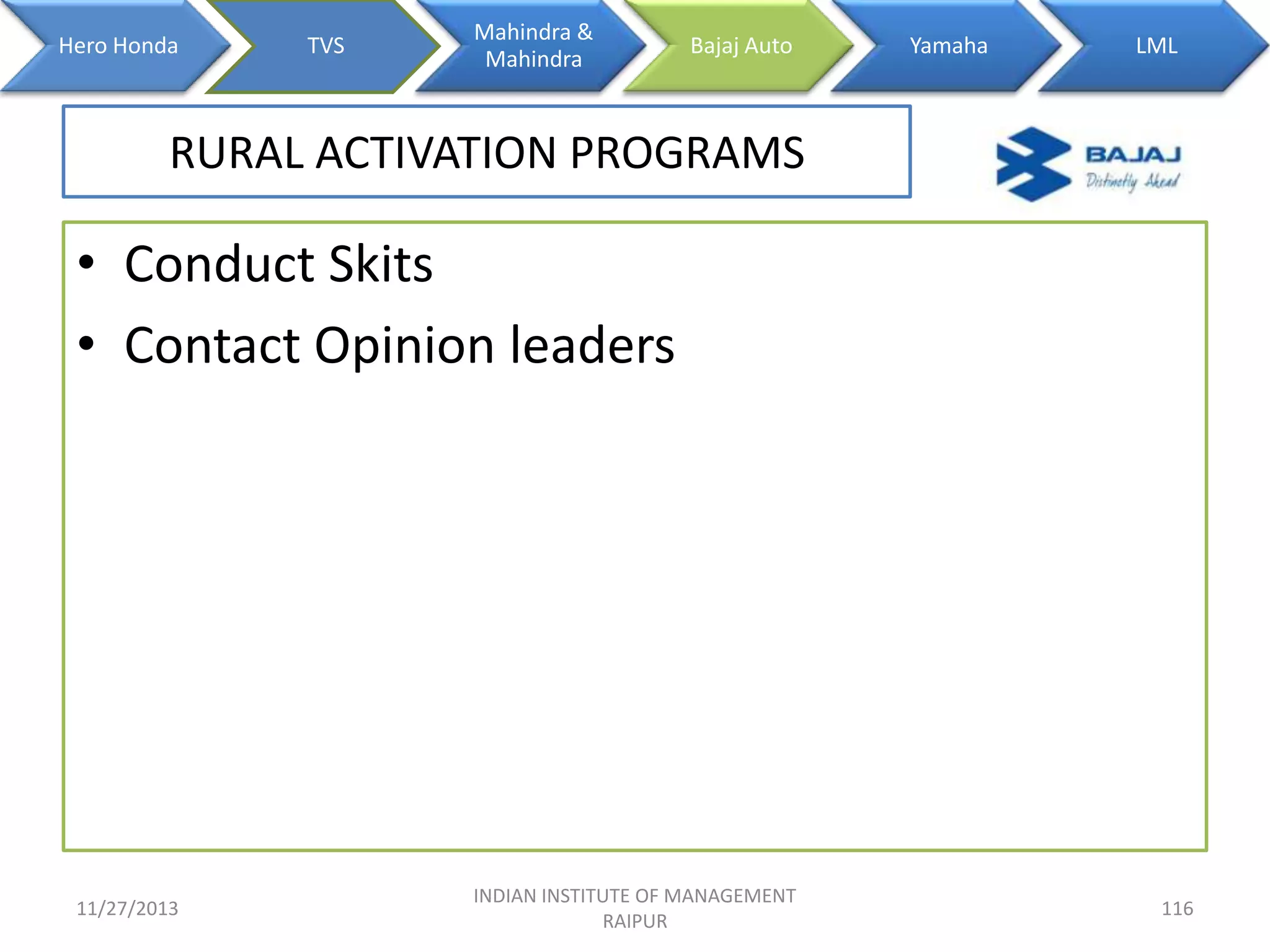 Hero Honda

TVS

Mahindra &
Mahindra

Bajaj Auto

Yamaha

LML

RURAL ACTIVATION PROGRAMS

• Conduct Skits
• Contact Opinion leaders

11/27/2013

INDIAN INSTITUTE OF MANAGEMENT
RAIPUR

116

 
