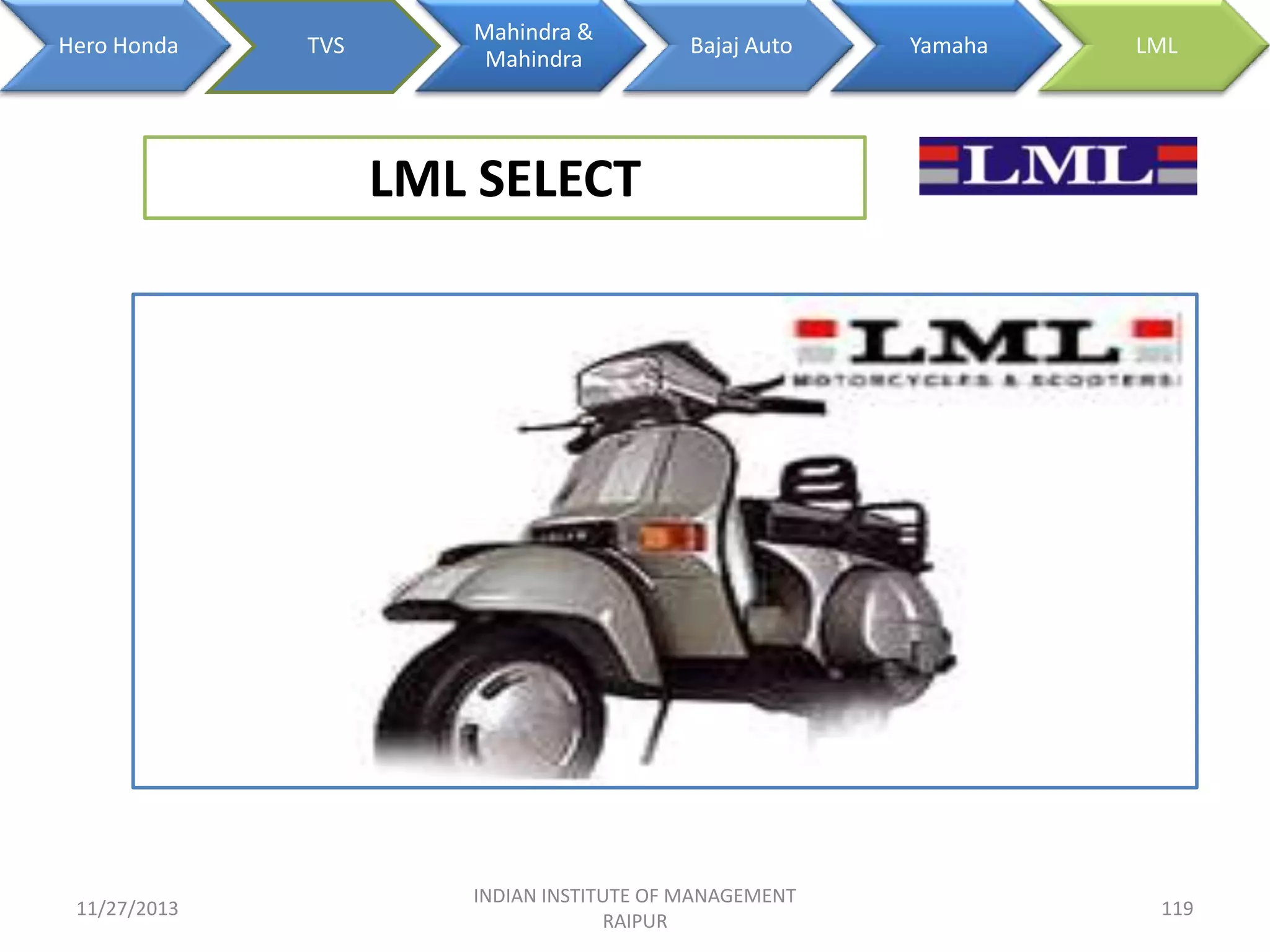 Hero Honda

TVS

Mahindra &
Mahindra

Bajaj Auto

Yamaha

LML

LML SELECT

11/27/2013

INDIAN INSTITUTE OF MANAGEMENT
RAIPUR

119

 