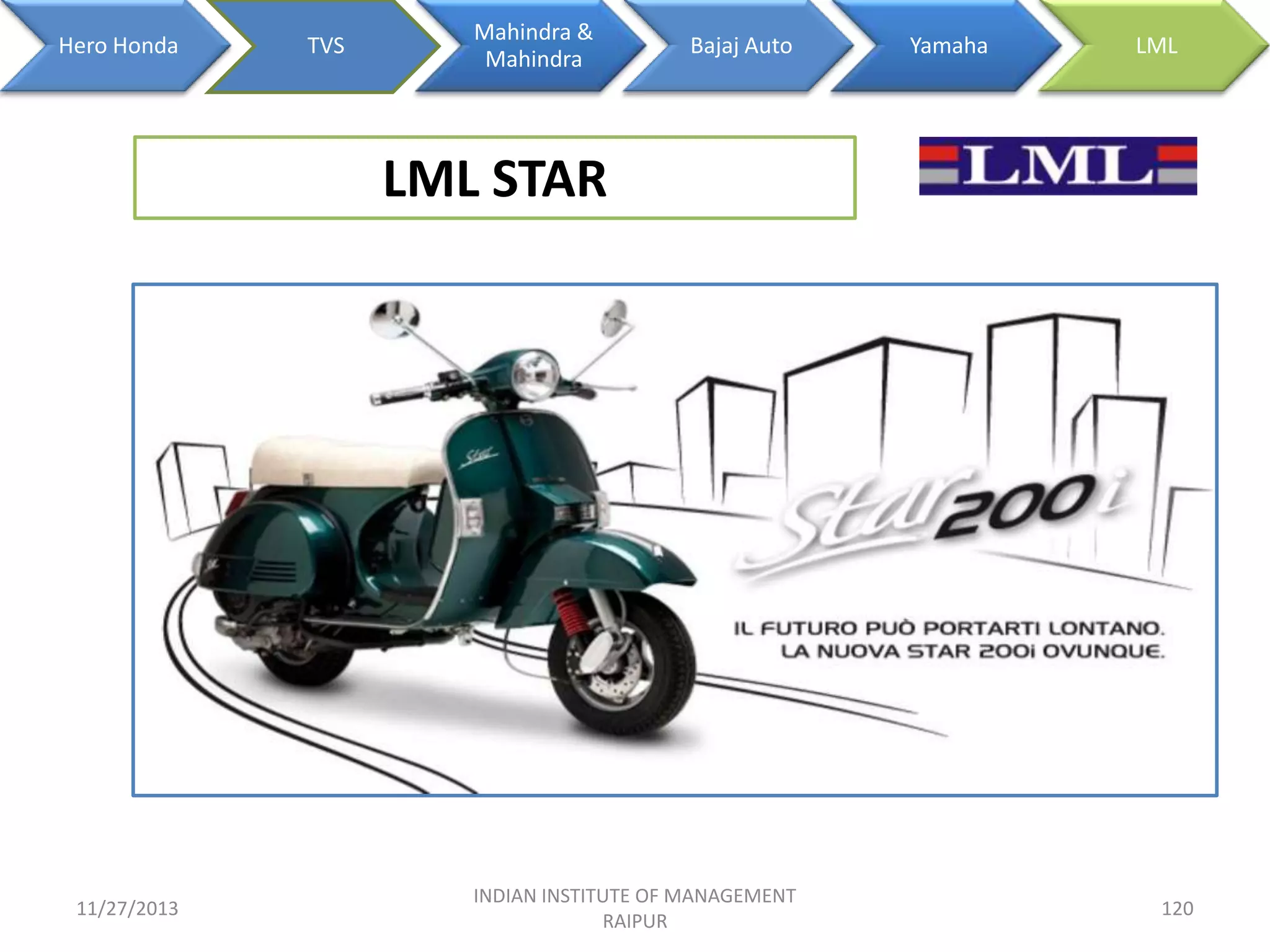 Hero Honda

TVS

Mahindra &
Mahindra

Bajaj Auto

Yamaha

LML

LML STAR

11/27/2013

INDIAN INSTITUTE OF MANAGEMENT
RAIPUR

120

 