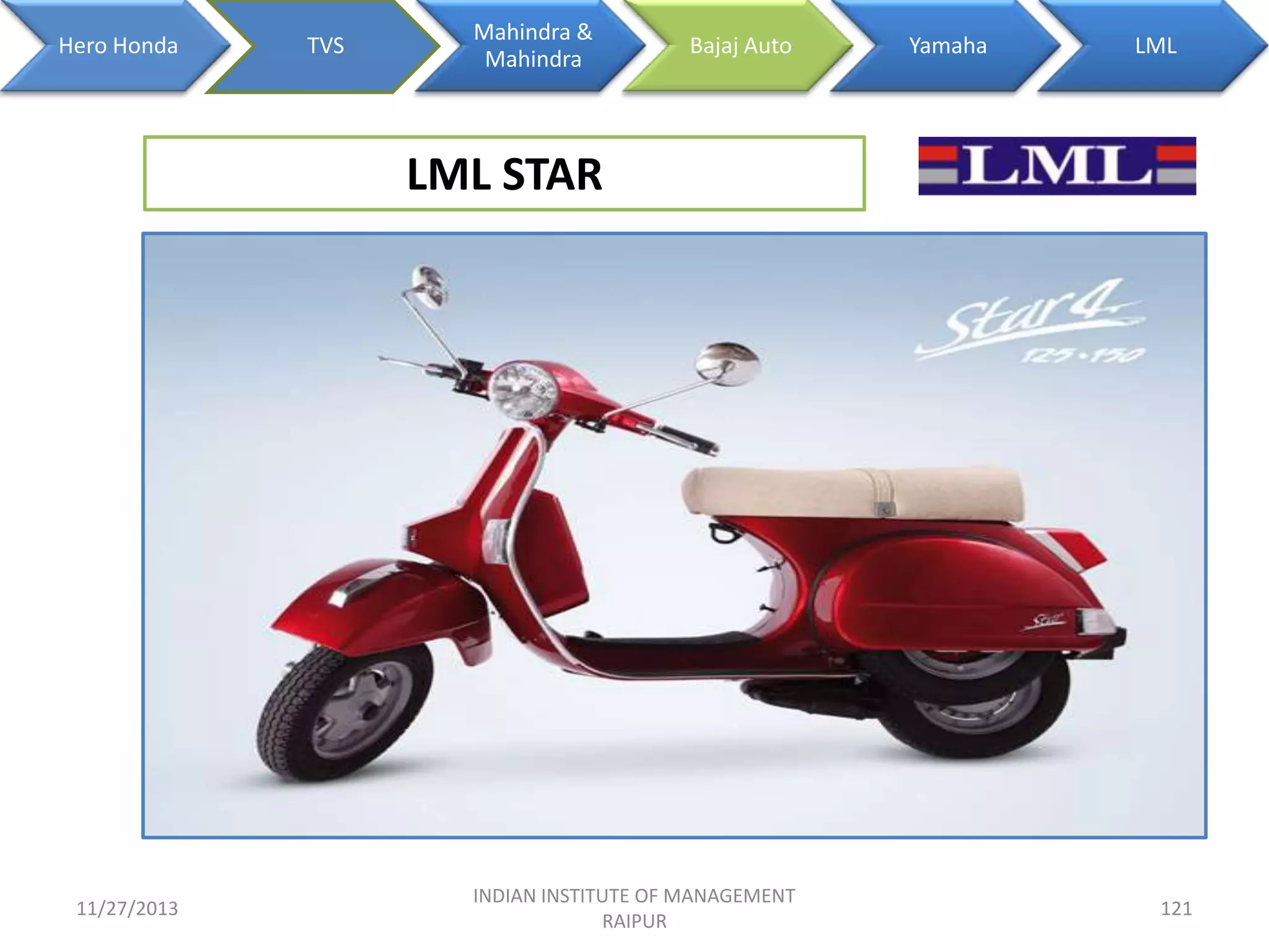 Hero Honda

TVS

Mahindra &
Mahindra

Bajaj Auto

Yamaha

LML

LML STAR

11/27/2013

INDIAN INSTITUTE OF MANAGEMENT
RAIPUR

121

 