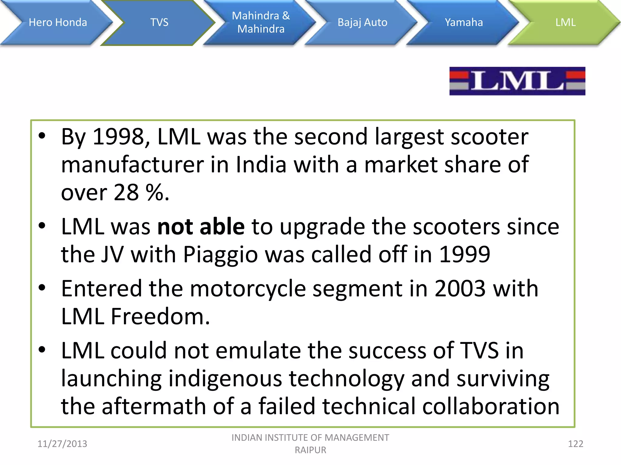Hero Honda

TVS

Mahindra &
Mahindra

Bajaj Auto

Yamaha

LML

• By 1998, LML was the second largest scooter
manufacturer in India with a market share of
over 28 %.
• LML was not able to upgrade the scooters since
the JV with Piaggio was called off in 1999
• Entered the motorcycle segment in 2003 with
LML Freedom.
• LML could not emulate the success of TVS in
launching indigenous technology and surviving
the aftermath of a failed technical collaboration
11/27/2013

INDIAN INSTITUTE OF MANAGEMENT
RAIPUR

122

 
