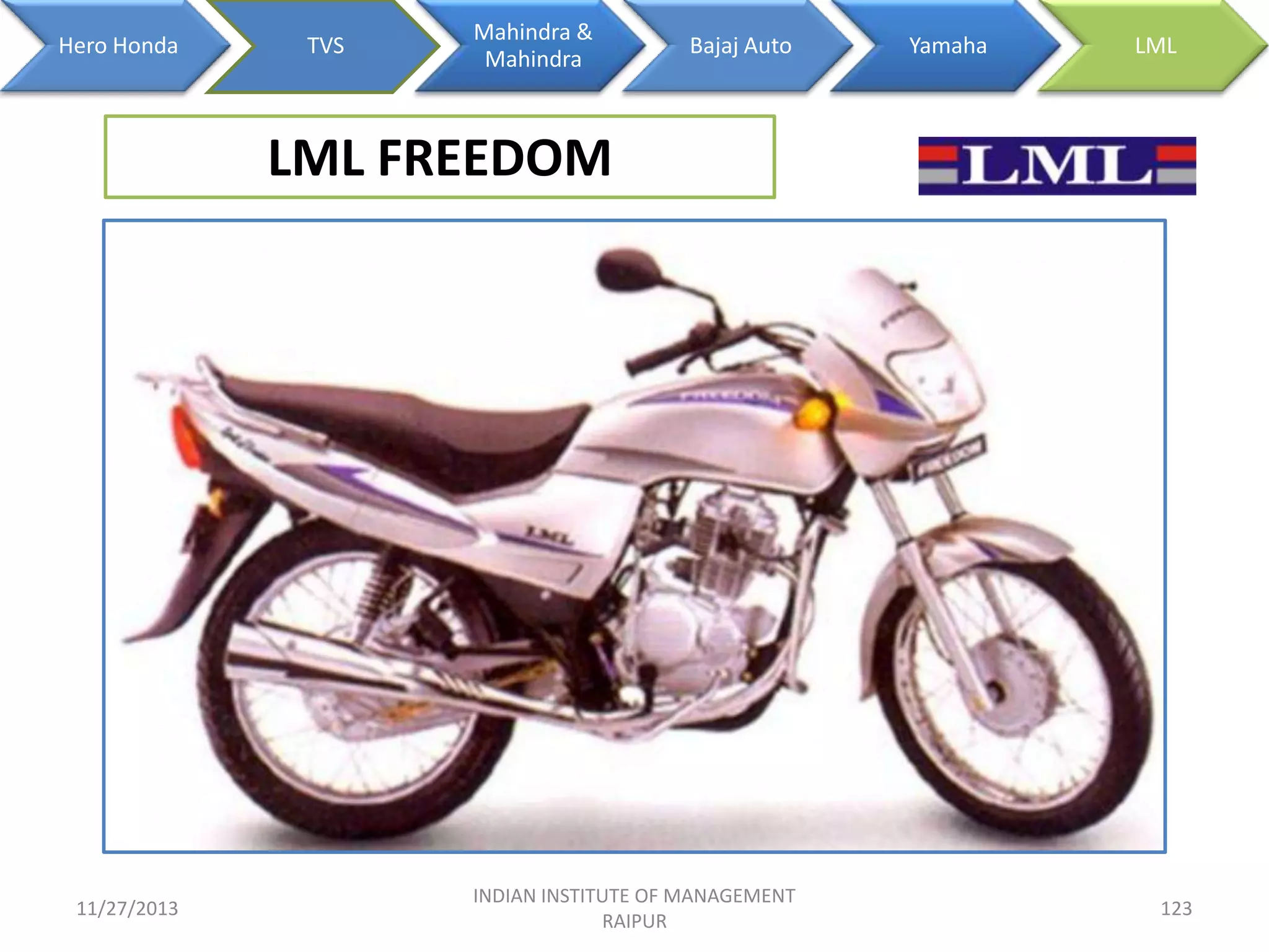 Hero Honda

TVS

Mahindra &
Mahindra

Bajaj Auto

Yamaha

LML

LML FREEDOM

11/27/2013

INDIAN INSTITUTE OF MANAGEMENT
RAIPUR

123

 