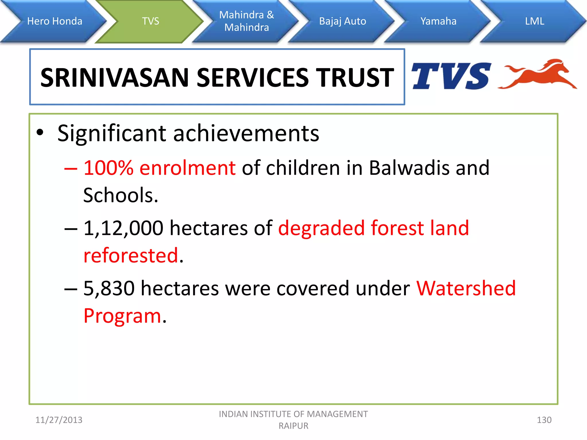 Hero Honda

TVS

Mahindra &
Mahindra

Bajaj Auto

Yamaha

LML

SRINIVASAN SERVICES TRUST
• Significant achievements
– 100% enrolment of children in Balwadis and
Schools.
– 1,12,000 hectares of degraded forest land
reforested.
– 5,830 hectares were covered under Watershed
Program.

11/27/2013

INDIAN INSTITUTE OF MANAGEMENT
RAIPUR

130

 