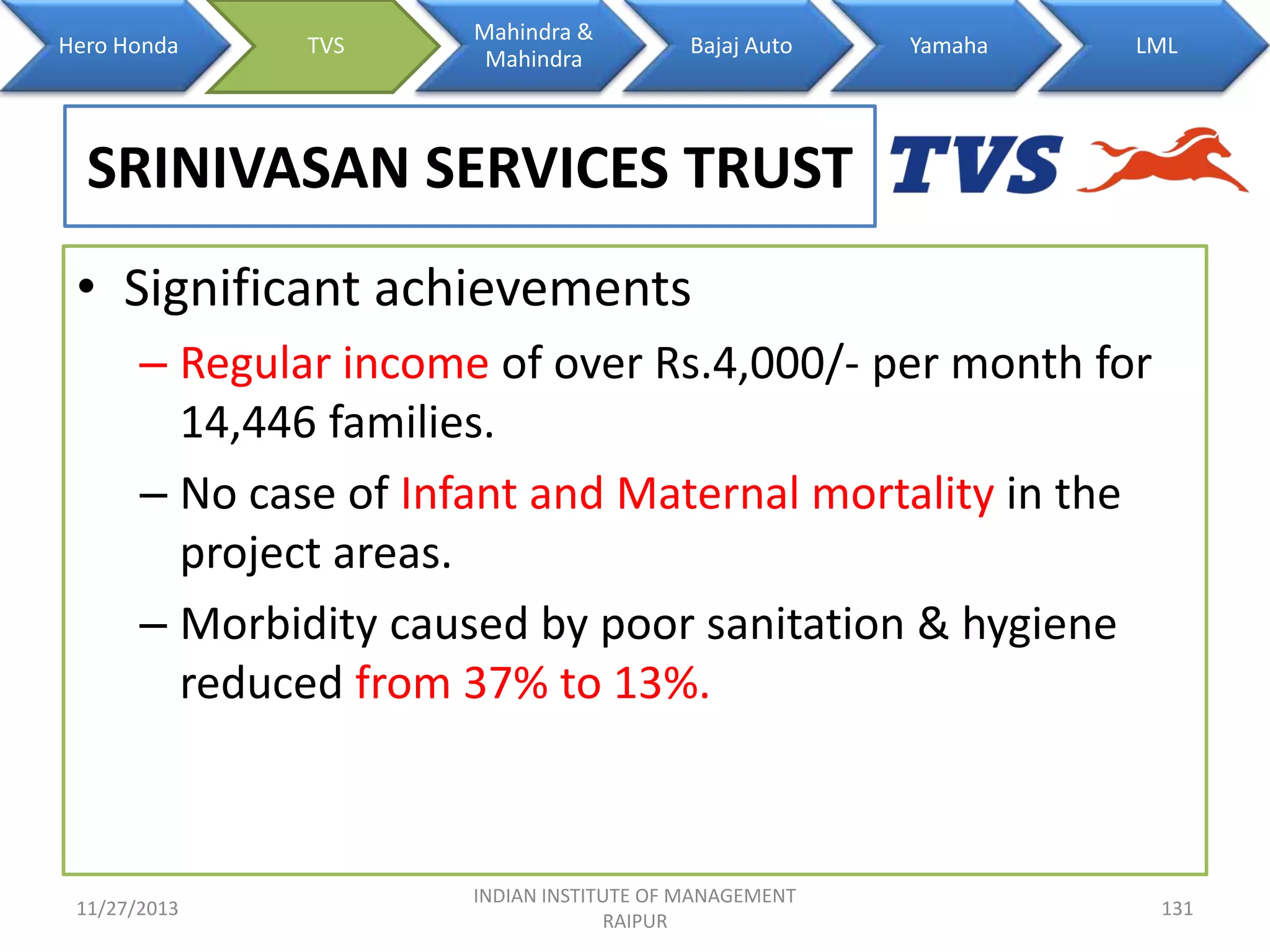 Hero Honda

TVS

Mahindra &
Mahindra

Bajaj Auto

Yamaha

LML

SRINIVASAN SERVICES TRUST
• Significant achievements
– Regular income of over Rs.4,000/- per month for
14,446 families.
– No case of Infant and Maternal mortality in the
project areas.
– Morbidity caused by poor sanitation & hygiene
reduced from 37% to 13%.

11/27/2013

INDIAN INSTITUTE OF MANAGEMENT
RAIPUR

131

 