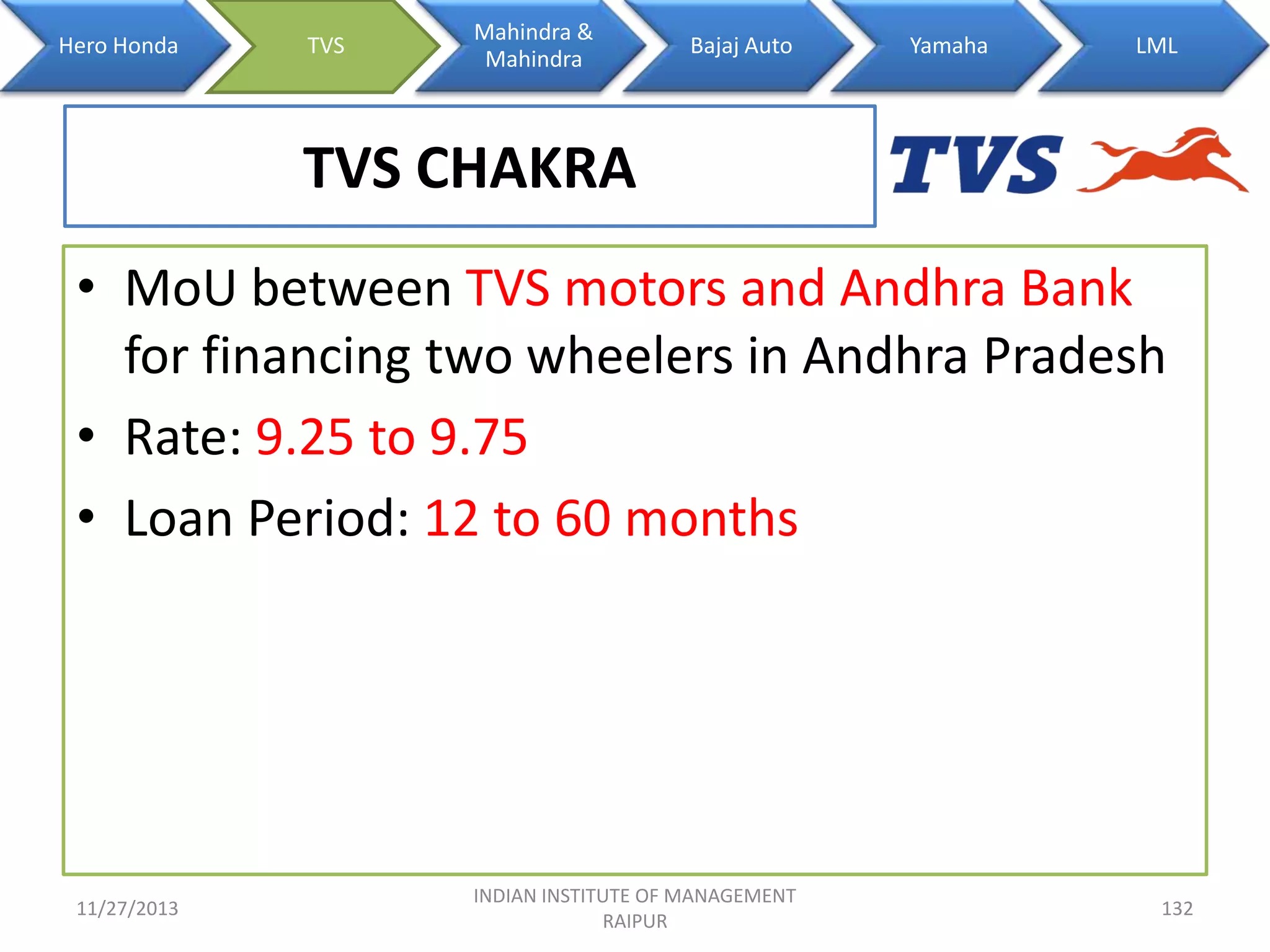 Hero Honda

TVS

Mahindra &
Mahindra

Bajaj Auto

Yamaha

LML

TVS CHAKRA
• MoU between TVS motors and Andhra Bank
for financing two wheelers in Andhra Pradesh
• Rate: 9.25 to 9.75
• Loan Period: 12 to 60 months

11/27/2013

INDIAN INSTITUTE OF MANAGEMENT
RAIPUR

132

 