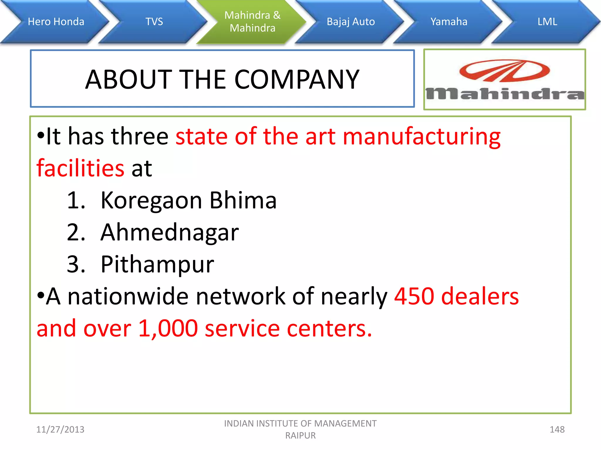 Hero Honda

TVS

Mahindra &
Mahindra

Bajaj Auto

Yamaha

LML

ABOUT THE COMPANY
•It has three state of the art manufacturing
facilities at
1. Koregaon Bhima
2. Ahmednagar
3. Pithampur
•A nationwide network of nearly 450 dealers
and over 1,000 service centers.

11/27/2013

INDIAN INSTITUTE OF MANAGEMENT
RAIPUR

148

 