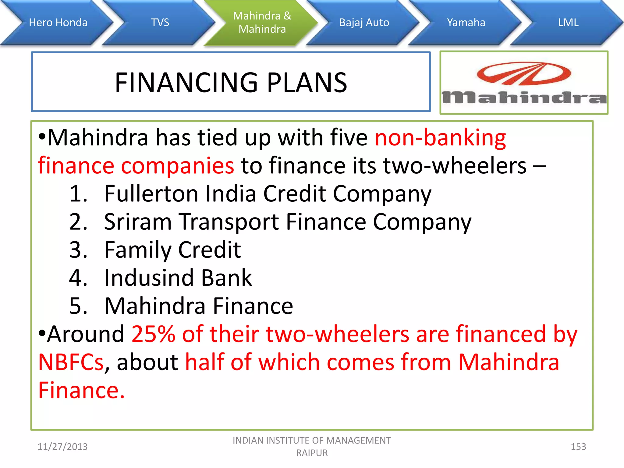 Hero Honda

TVS

Mahindra &
Mahindra

Bajaj Auto

Yamaha

LML

FINANCING PLANS
•Mahindra has tied up with five non-banking
finance companies to finance its two-wheelers –
1. Fullerton India Credit Company
2. Sriram Transport Finance Company
3. Family Credit
4. Indusind Bank
5. Mahindra Finance
•Around 25% of their two-wheelers are financed by
NBFCs, about half of which comes from Mahindra
Finance.
11/27/2013

INDIAN INSTITUTE OF MANAGEMENT
RAIPUR

153

 