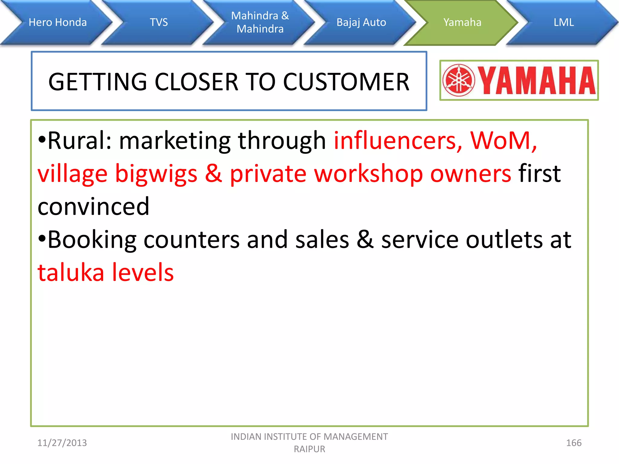 Hero Honda

TVS

Mahindra &
Mahindra

Bajaj Auto

Yamaha

LML

GETTING CLOSER TO CUSTOMER
•Rural: marketing through influencers, WoM,
village bigwigs & private workshop owners first
convinced
•Booking counters and sales & service outlets at
taluka levels

11/27/2013

INDIAN INSTITUTE OF MANAGEMENT
RAIPUR

166

 