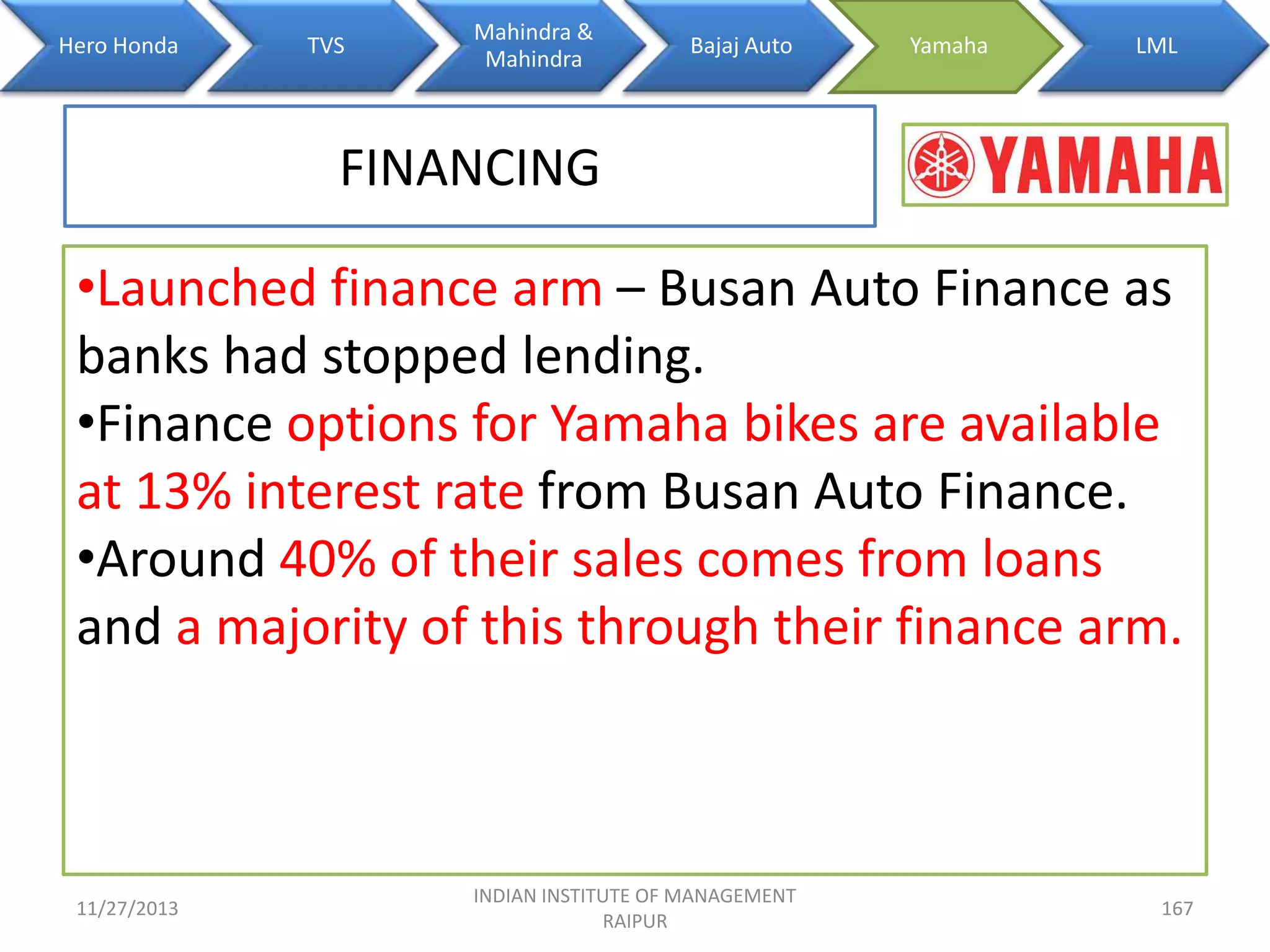 Hero Honda

TVS

Mahindra &
Mahindra

Bajaj Auto

Yamaha

LML

FINANCING
•Launched finance arm – Busan Auto Finance as
banks had stopped lending.
•Finance options for Yamaha bikes are available
at 13% interest rate from Busan Auto Finance.
•Around 40% of their sales comes from loans
and a majority of this through their finance arm.

11/27/2013

INDIAN INSTITUTE OF MANAGEMENT
RAIPUR

167

 
