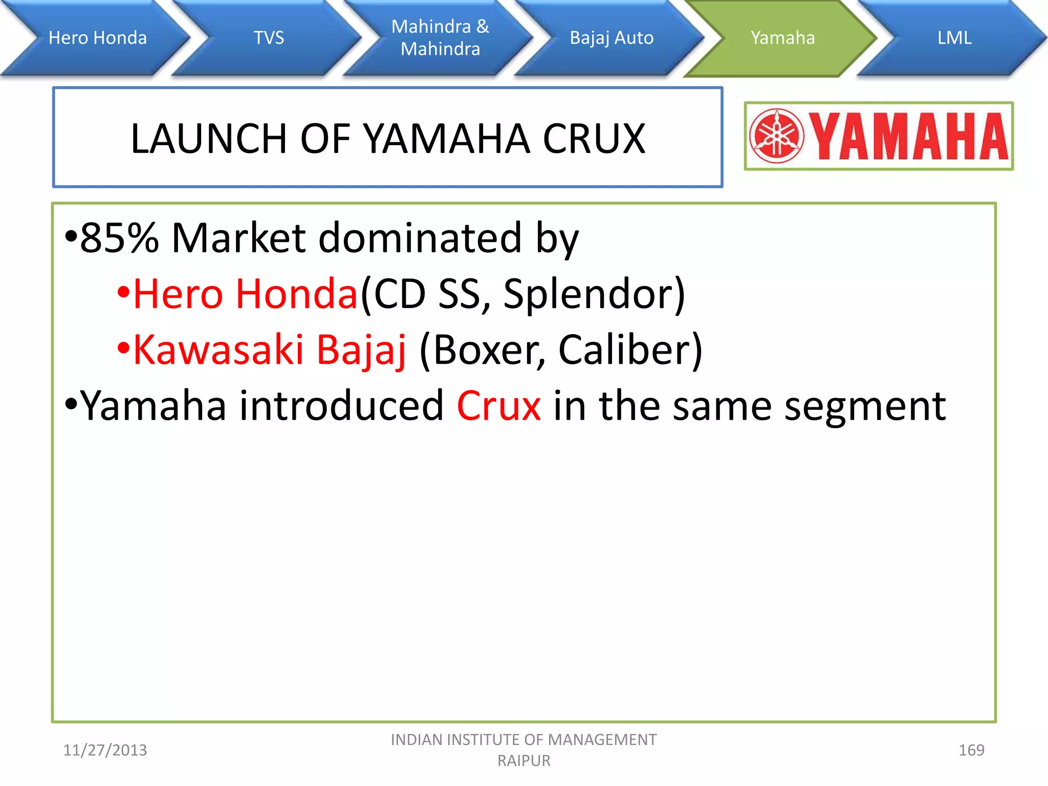 Hero Honda

TVS

Mahindra &
Mahindra

Bajaj Auto

Yamaha

LML

LAUNCH OF YAMAHA CRUX
•85% Market dominated by
•Hero Honda(CD SS, Splendor)
•Kawasaki Bajaj (Boxer, Caliber)
•Yamaha introduced Crux in the same segment

11/27/2013

INDIAN INSTITUTE OF MANAGEMENT
RAIPUR

169

 