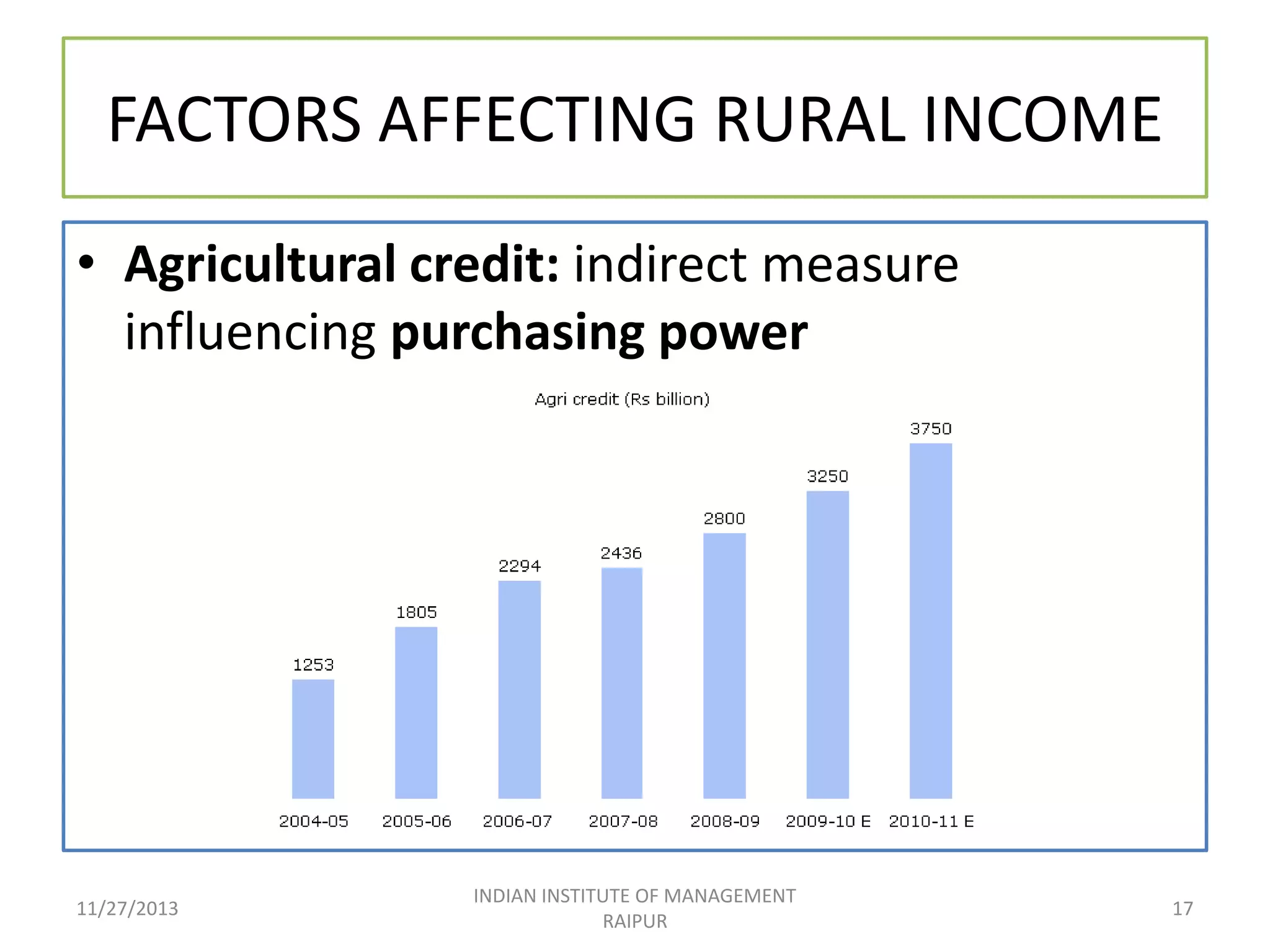 FACTORS AFFECTING RURAL INCOME
• Agricultural credit: indirect measure
influencing purchasing power

11/27/2013

INDIAN INSTITUTE OF MANAGEMENT
RAIPUR

17

 