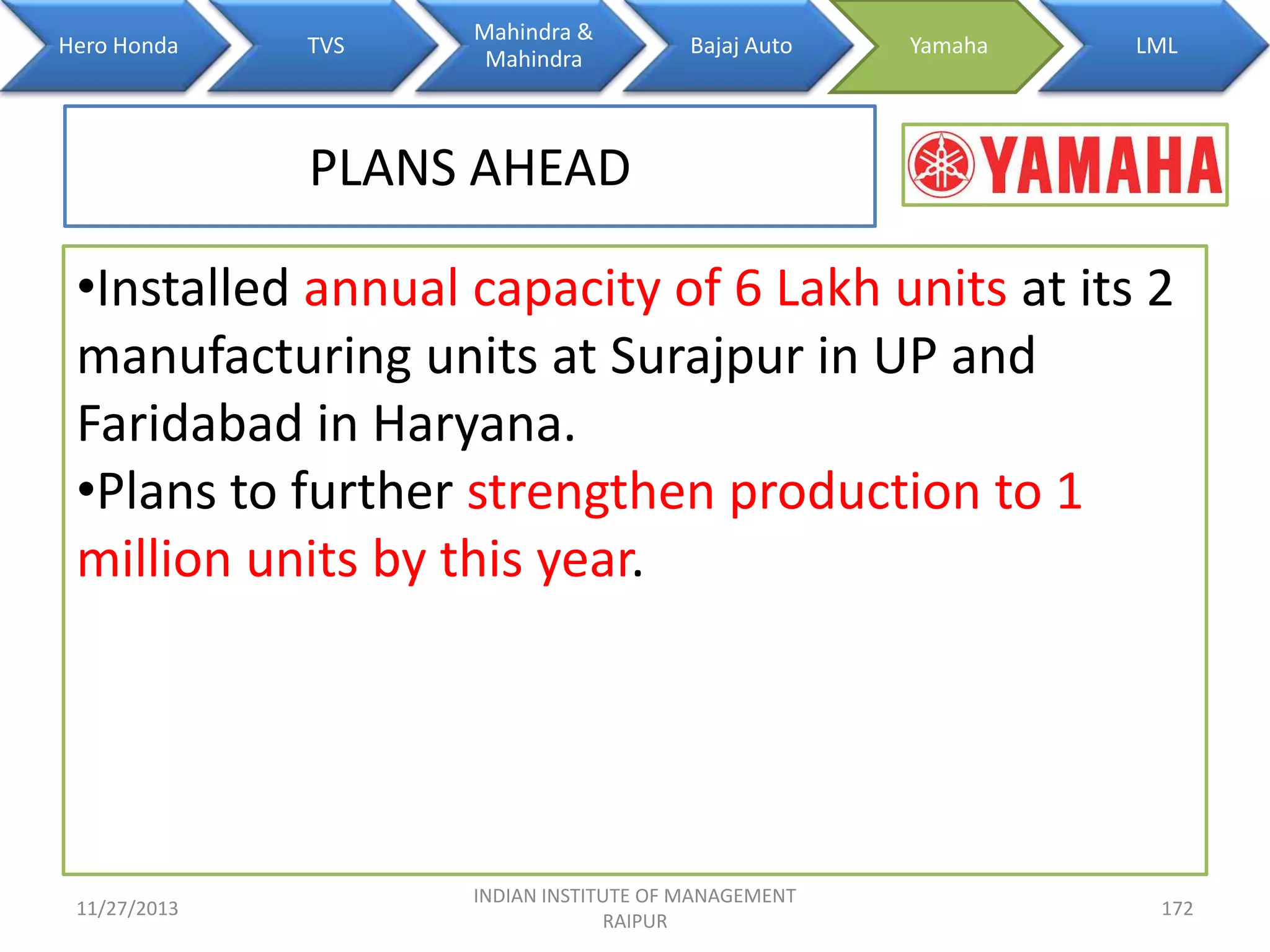 Hero Honda

TVS

Mahindra &
Mahindra

Bajaj Auto

Yamaha

LML

PLANS AHEAD
•Installed annual capacity of 6 Lakh units at its 2
manufacturing units at Surajpur in UP and
Faridabad in Haryana.
•Plans to further strengthen production to 1
million units by this year.

11/27/2013

INDIAN INSTITUTE OF MANAGEMENT
RAIPUR

172

 
