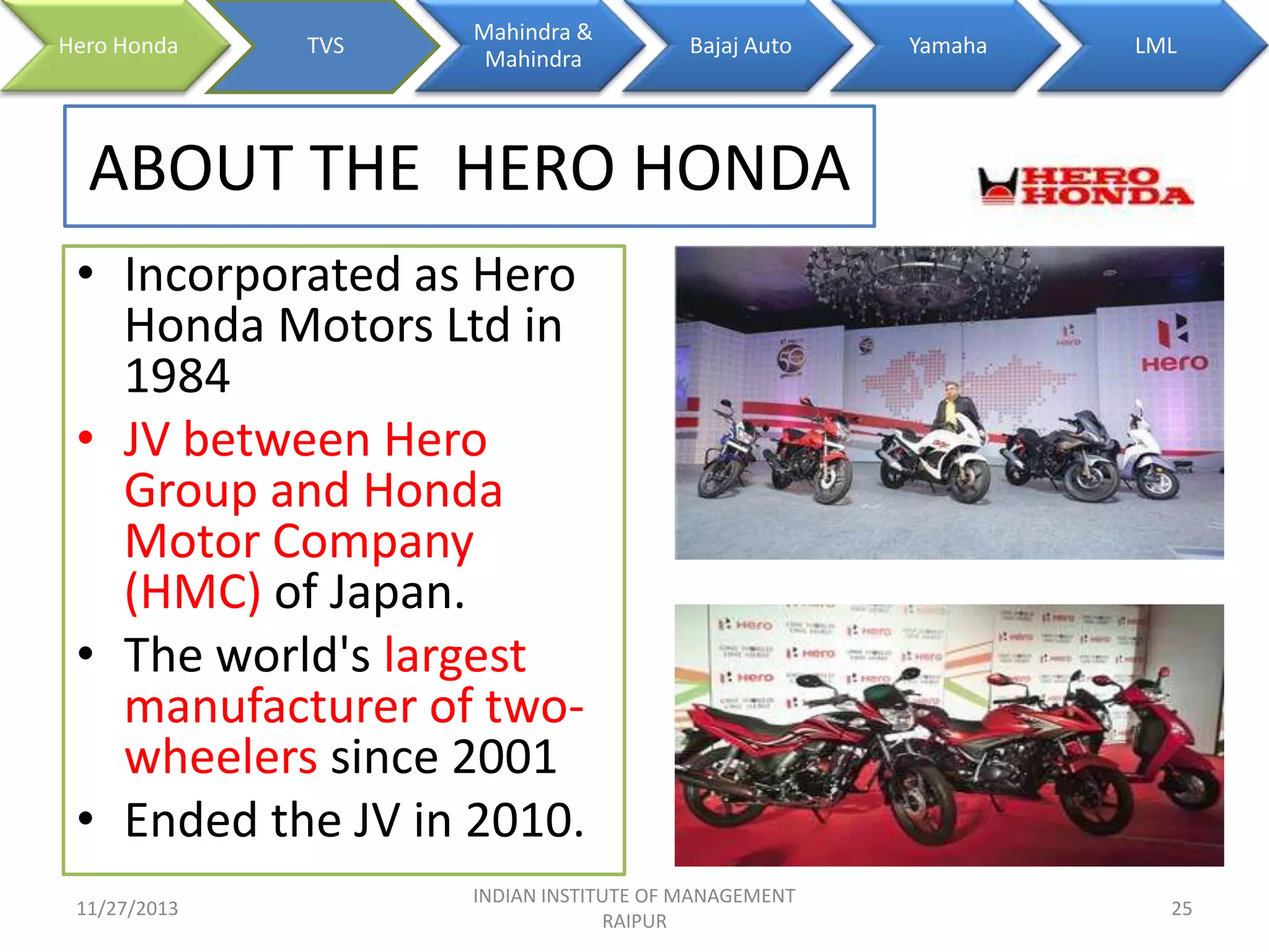 Hero Honda

TVS

Mahindra &
Mahindra

Bajaj Auto

Yamaha

LML

ABOUT THE HERO HONDA
• Incorporated as Hero
Honda Motors Ltd in
1984
• JV between Hero
Group and Honda
Motor Company
(HMC) of Japan.
• The world's largest
manufacturer of twowheelers since 2001
• Ended the JV in 2010.
11/27/2013

INDIAN INSTITUTE OF MANAGEMENT
RAIPUR

25

 