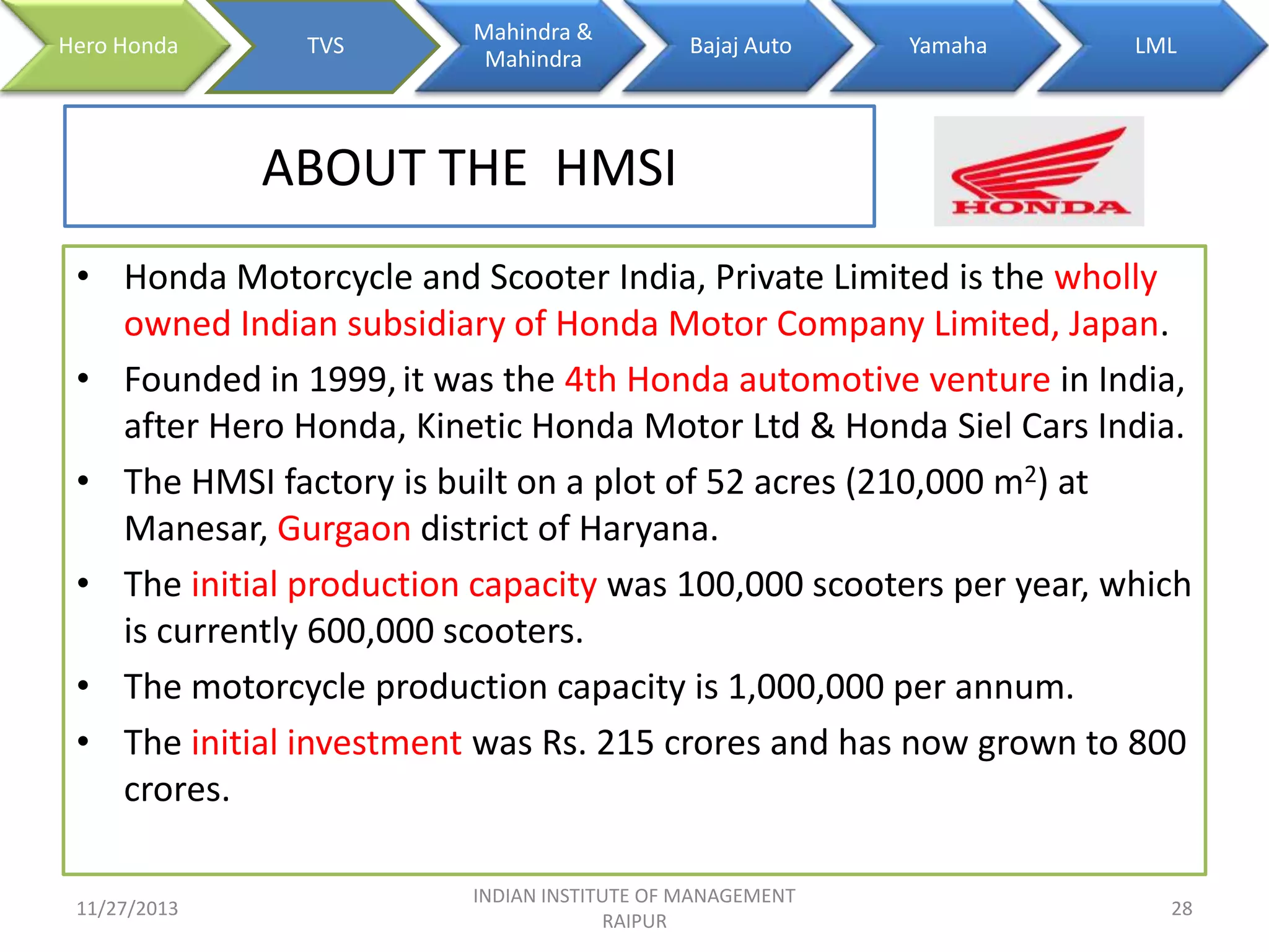 Hero Honda

TVS

Mahindra &
Mahindra

Bajaj Auto

Yamaha

LML

ABOUT THE HMSI
• Honda Motorcycle and Scooter India, Private Limited is the wholly
owned Indian subsidiary of Honda Motor Company Limited, Japan.
• Founded in 1999, it was the 4th Honda automotive venture in India,
after Hero Honda, Kinetic Honda Motor Ltd & Honda Siel Cars India.
• The HMSI factory is built on a plot of 52 acres (210,000 m2) at
Manesar, Gurgaon district of Haryana.
• The initial production capacity was 100,000 scooters per year, which
is currently 600,000 scooters.
• The motorcycle production capacity is 1,000,000 per annum.
• The initial investment was Rs. 215 crores and has now grown to 800
crores.
11/27/2013

INDIAN INSTITUTE OF MANAGEMENT
RAIPUR

28

 
