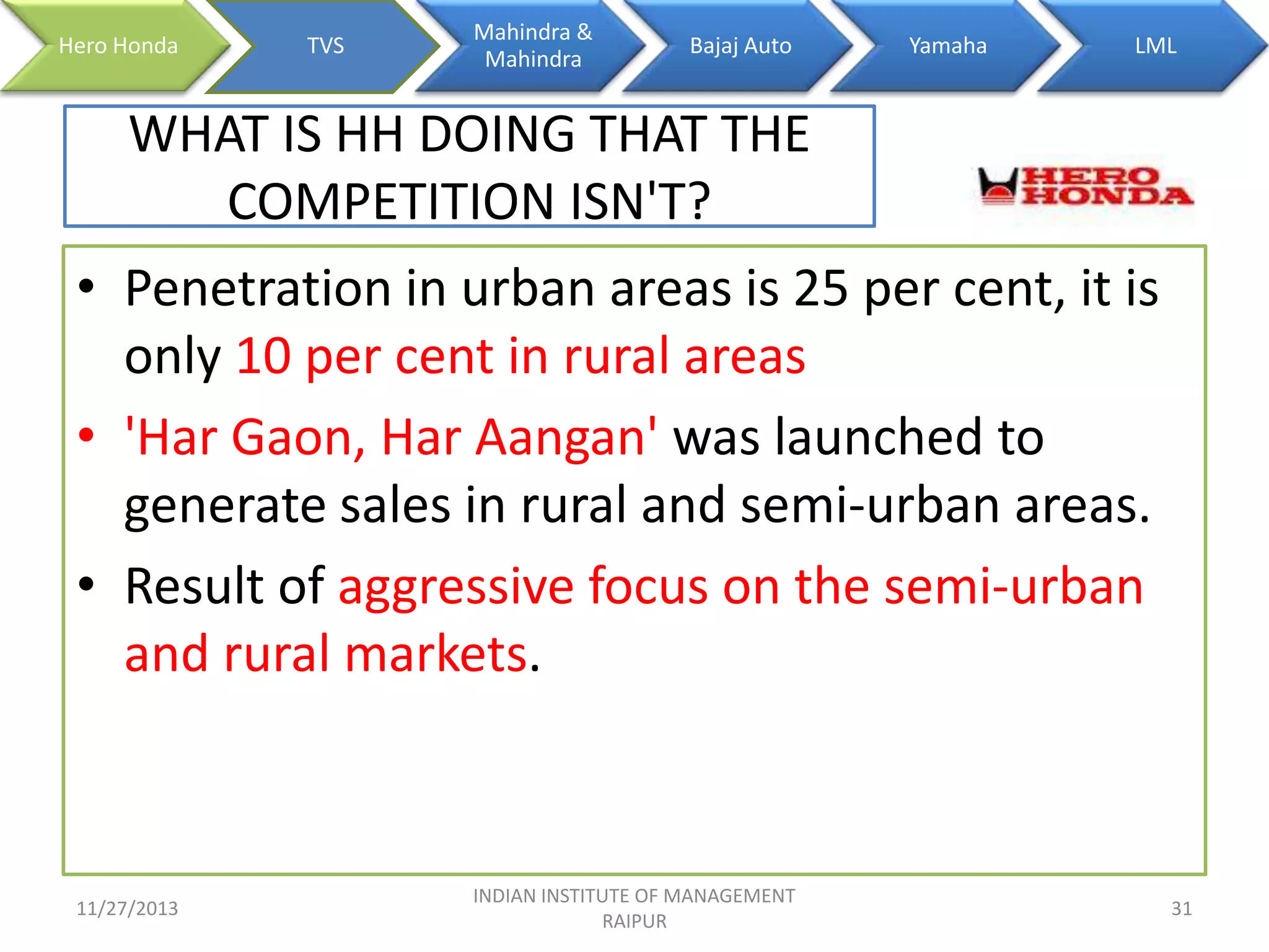 Hero Honda

TVS

Mahindra &
Mahindra

Bajaj Auto

Yamaha

LML

WHAT IS HH DOING THAT THE
COMPETITION ISN'T?
• Penetration in urban areas is 25 per cent, it is
only 10 per cent in rural areas
• 'Har Gaon, Har Aangan' was launched to
generate sales in rural and semi-urban areas.
• Result of aggressive focus on the semi-urban
and rural markets.

11/27/2013

INDIAN INSTITUTE OF MANAGEMENT
RAIPUR

31

 