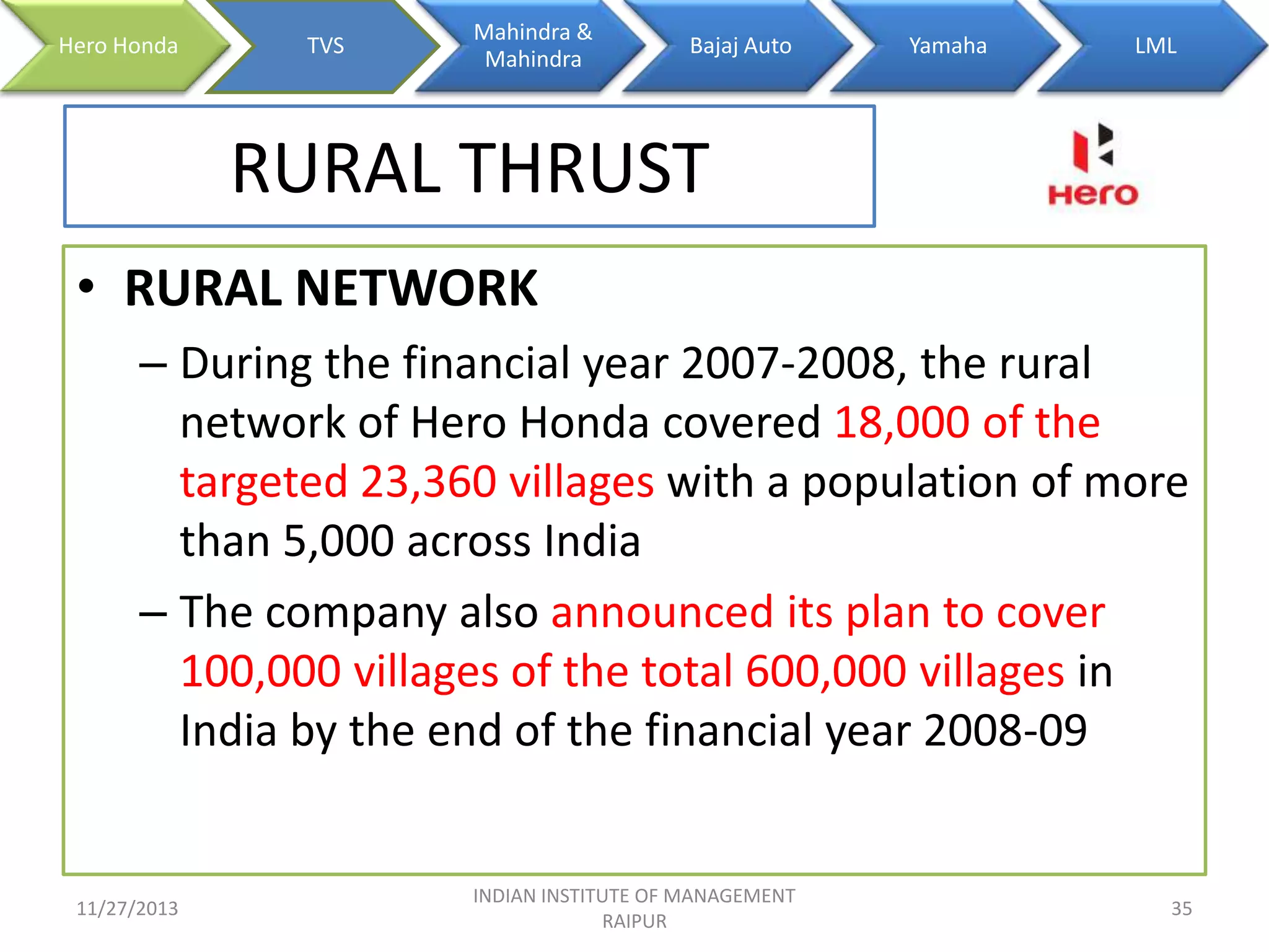 Hero Honda

TVS

Mahindra &
Mahindra

Bajaj Auto

Yamaha

LML

RURAL THRUST
• RURAL NETWORK
– During the financial year 2007-2008, the rural
network of Hero Honda covered 18,000 of the
targeted 23,360 villages with a population of more
than 5,000 across India
– The company also announced its plan to cover
100,000 villages of the total 600,000 villages in
India by the end of the financial year 2008-09

11/27/2013

INDIAN INSTITUTE OF MANAGEMENT
RAIPUR

35

 