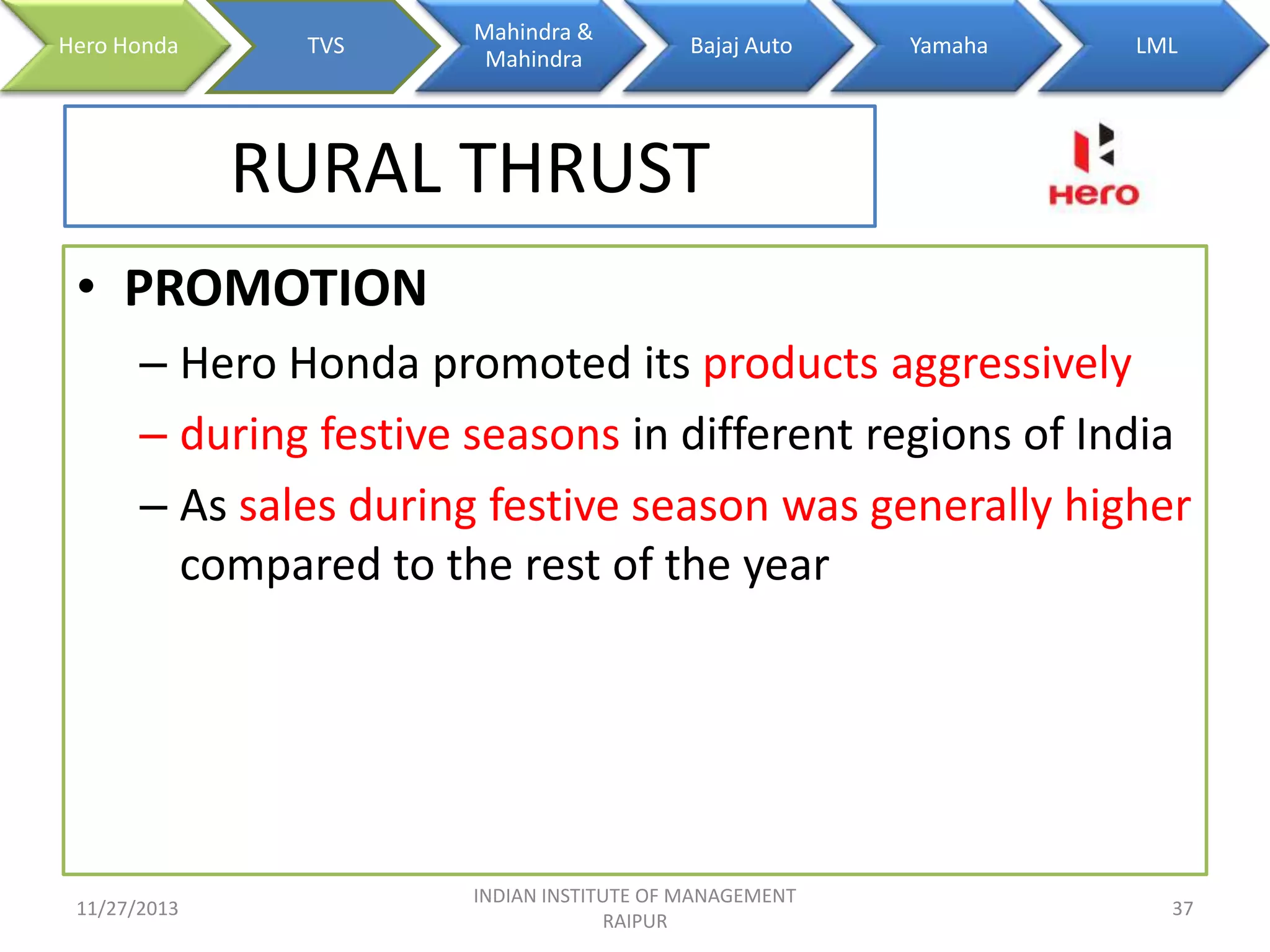 Hero Honda

TVS

Mahindra &
Mahindra

Bajaj Auto

Yamaha

LML

RURAL THRUST
• PROMOTION
– Hero Honda promoted its products aggressively
– during festive seasons in different regions of India
– As sales during festive season was generally higher
compared to the rest of the year

11/27/2013

INDIAN INSTITUTE OF MANAGEMENT
RAIPUR

37

 