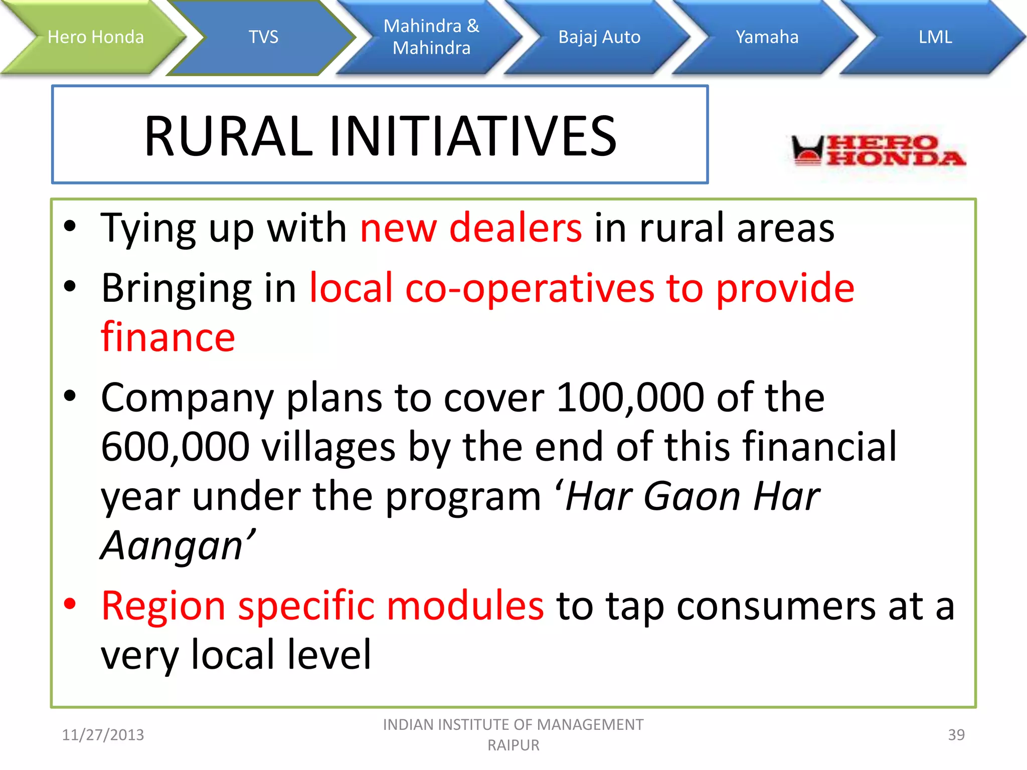 Hero Honda

TVS

Mahindra &
Mahindra

Bajaj Auto

Yamaha

LML

RURAL INITIATIVES
• Tying up with new dealers in rural areas
• Bringing in local co-operatives to provide
finance
• Company plans to cover 100,000 of the
600,000 villages by the end of this financial
year under the program ‘Har Gaon Har
Aangan’
• Region specific modules to tap consumers at a
very local level
11/27/2013

INDIAN INSTITUTE OF MANAGEMENT
RAIPUR

39

 