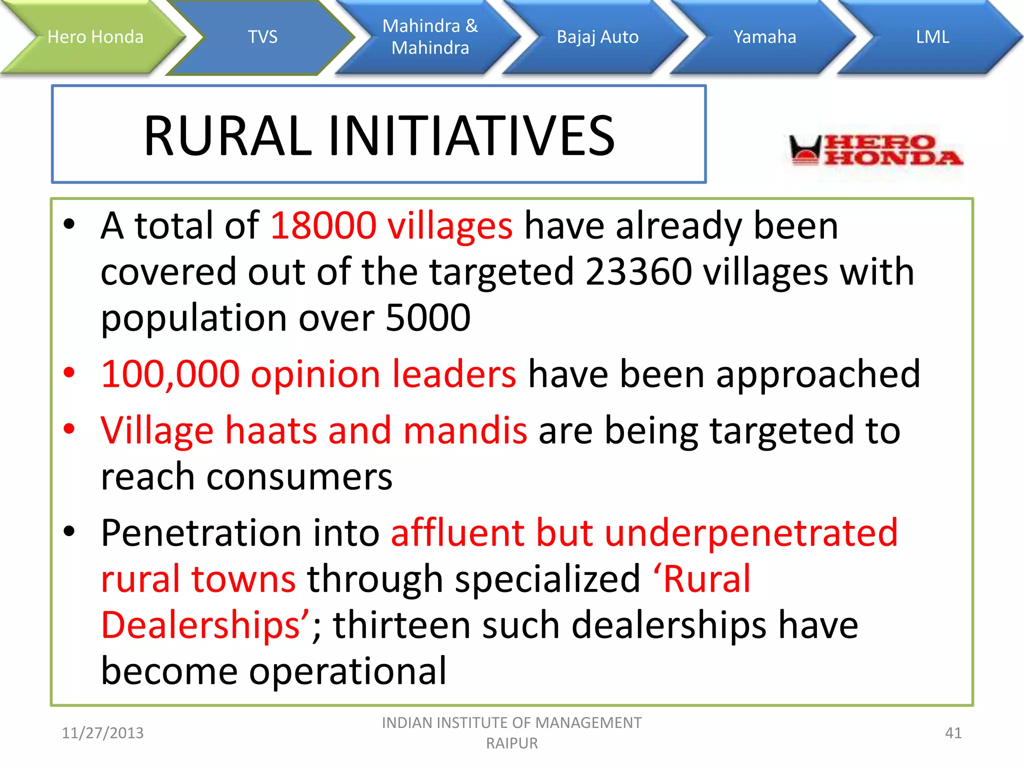 Hero Honda

TVS

Mahindra &
Mahindra

Bajaj Auto

Yamaha

LML

RURAL INITIATIVES
• A total of 18000 villages have already been
covered out of the targeted 23360 villages with
population over 5000
• 100,000 opinion leaders have been approached
• Village haats and mandis are being targeted to
reach consumers
• Penetration into affluent but underpenetrated
rural towns through specialized ‘Rural
Dealerships’; thirteen such dealerships have
become operational
11/27/2013

INDIAN INSTITUTE OF MANAGEMENT
RAIPUR

41

 