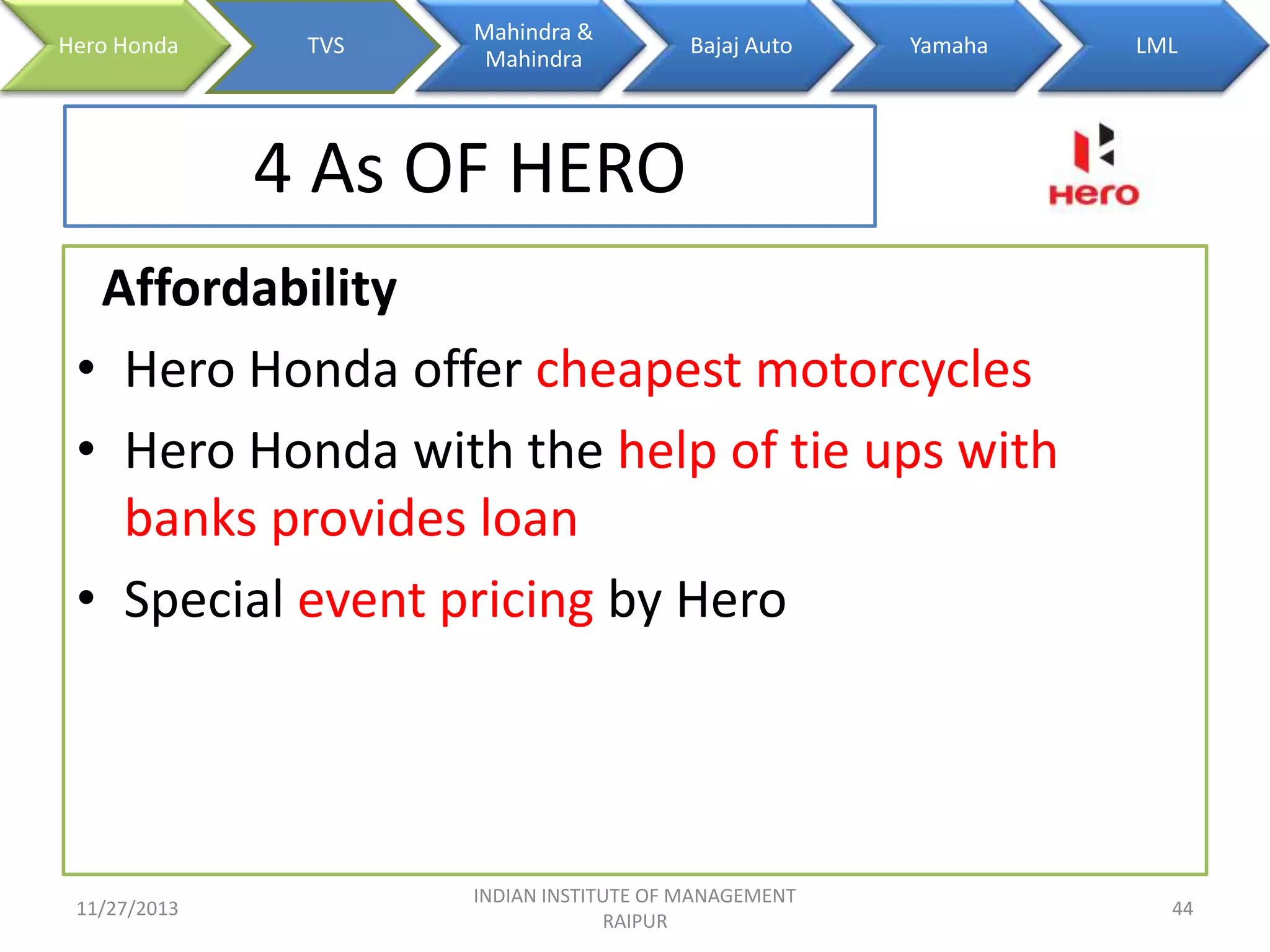 Hero Honda

TVS

Mahindra &
Mahindra

Bajaj Auto

Yamaha

LML

4 As OF HERO
Affordability
• Hero Honda offer cheapest motorcycles
• Hero Honda with the help of tie ups with
banks provides loan
• Special event pricing by Hero

11/27/2013

INDIAN INSTITUTE OF MANAGEMENT
RAIPUR

44

 